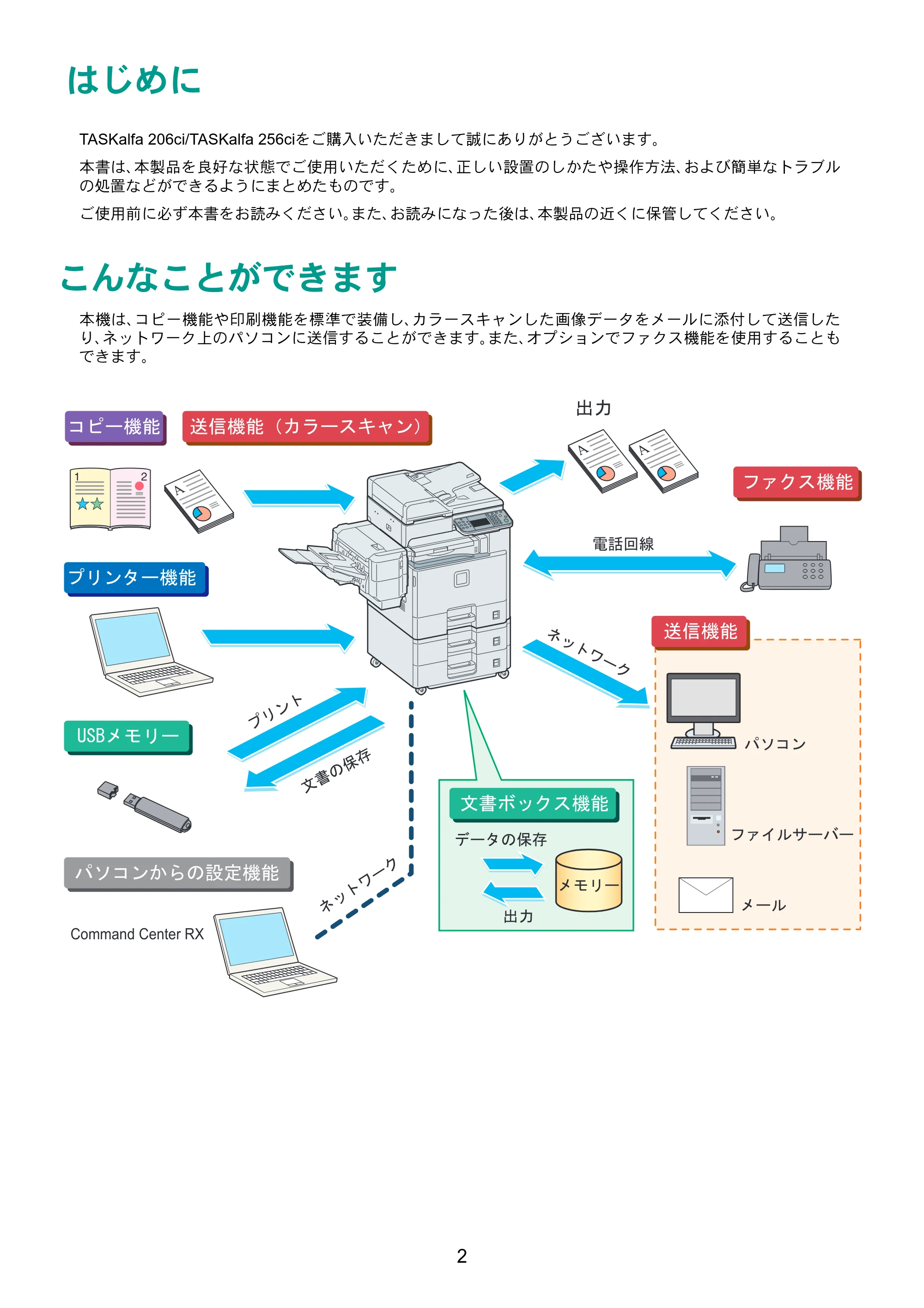 京セラ TASKalfa 206ci / TASKalfa 256ci TASKalfa 206ci/TASKalfa 256ci クイックガイド — 原本ページ — 2ページ
