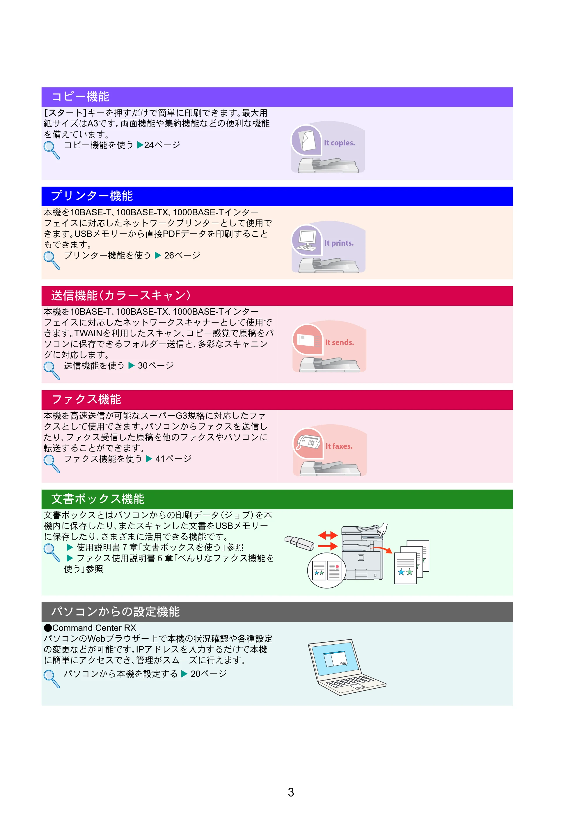 京セラ TASKalfa 206ci / TASKalfa 256ci TASKalfa 206ci/TASKalfa 256ci クイックガイド — 原本ページ — 3ページ
