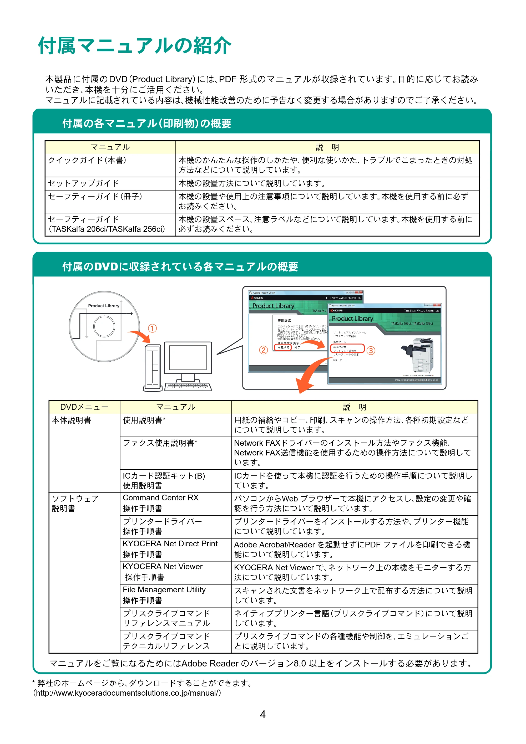 京セラ TASKalfa 206ci / TASKalfa 256ci TASKalfa 206ci/TASKalfa 256ci クイックガイド — 原本ページ — 4ページ