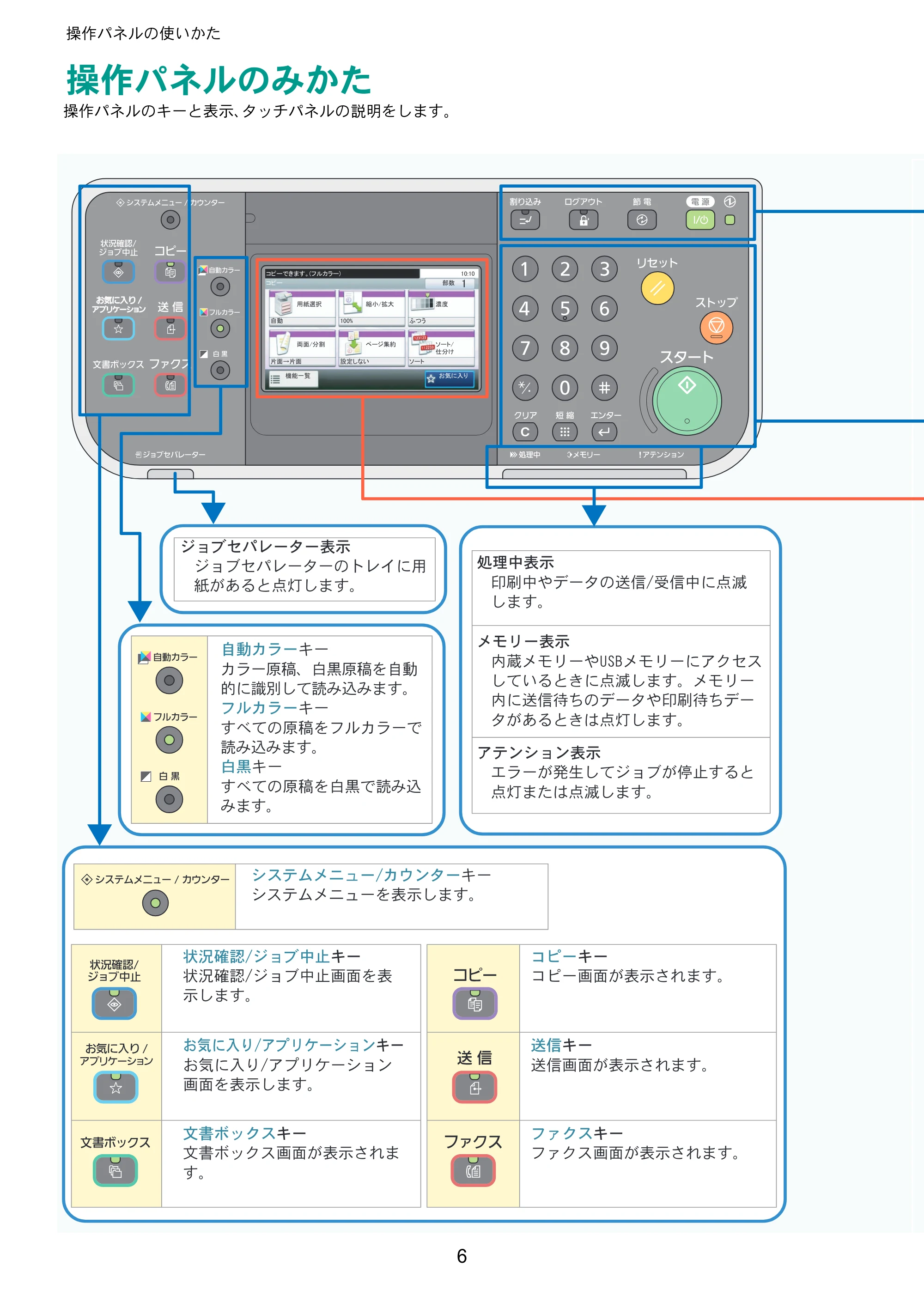 京セラ TASKalfa 206ci / TASKalfa 256ci TASKalfa 206ci/TASKalfa 256ci クイックガイド — 操作パネルの使いかた — 原本ページ — 6ページ