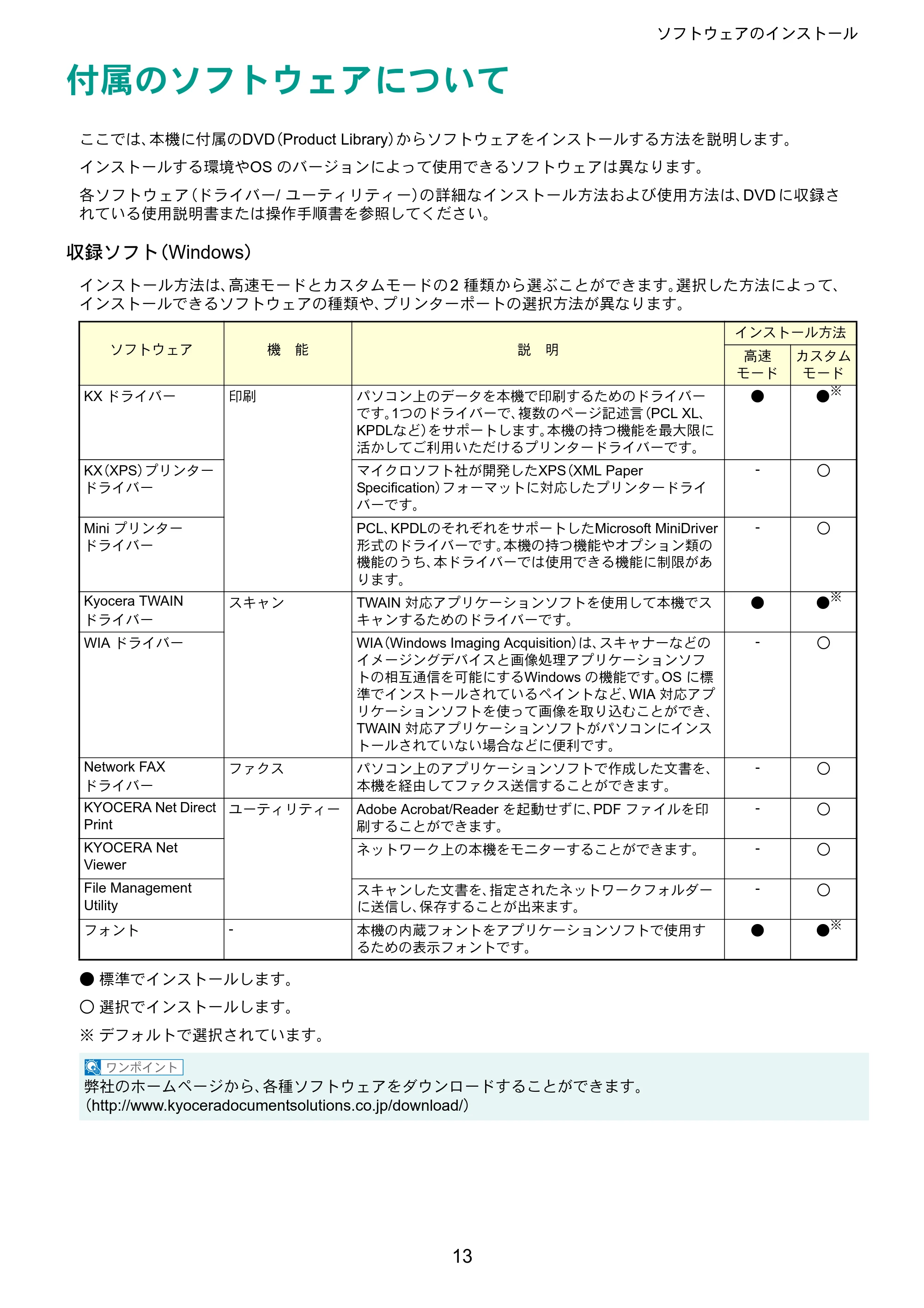 京セラ TASKalfa 206ci / TASKalfa 256ci TASKalfa 206ci/TASKalfa 256ci クイックガイド — ソフトウェアのインストール — 原本ページ — 13ページ