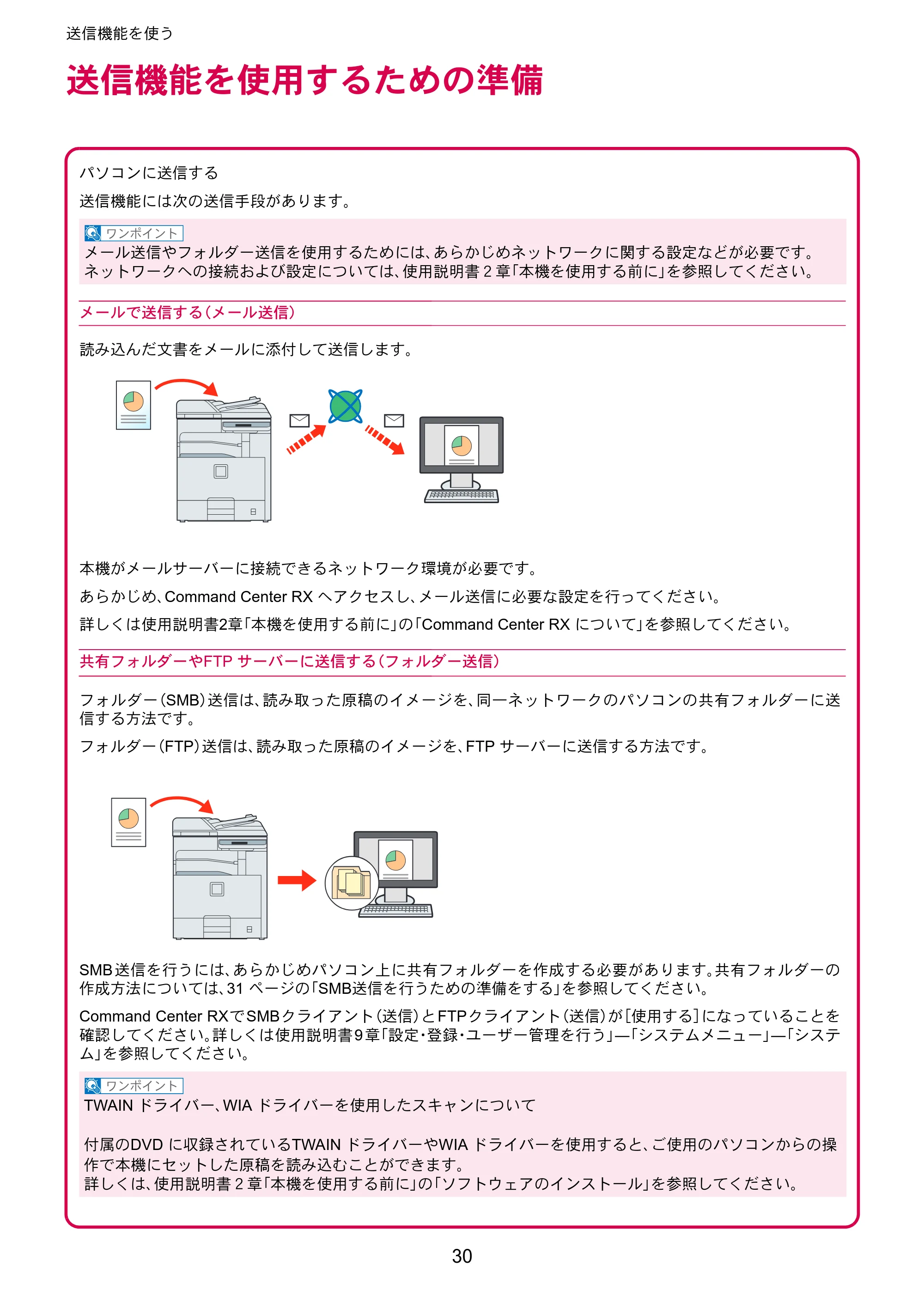 京セラ TASKalfa 206ci / TASKalfa 256ci TASKalfa 206ci/TASKalfa 256ci クイックガイド — 送信機能を使う — 原本ページ — 30ページ