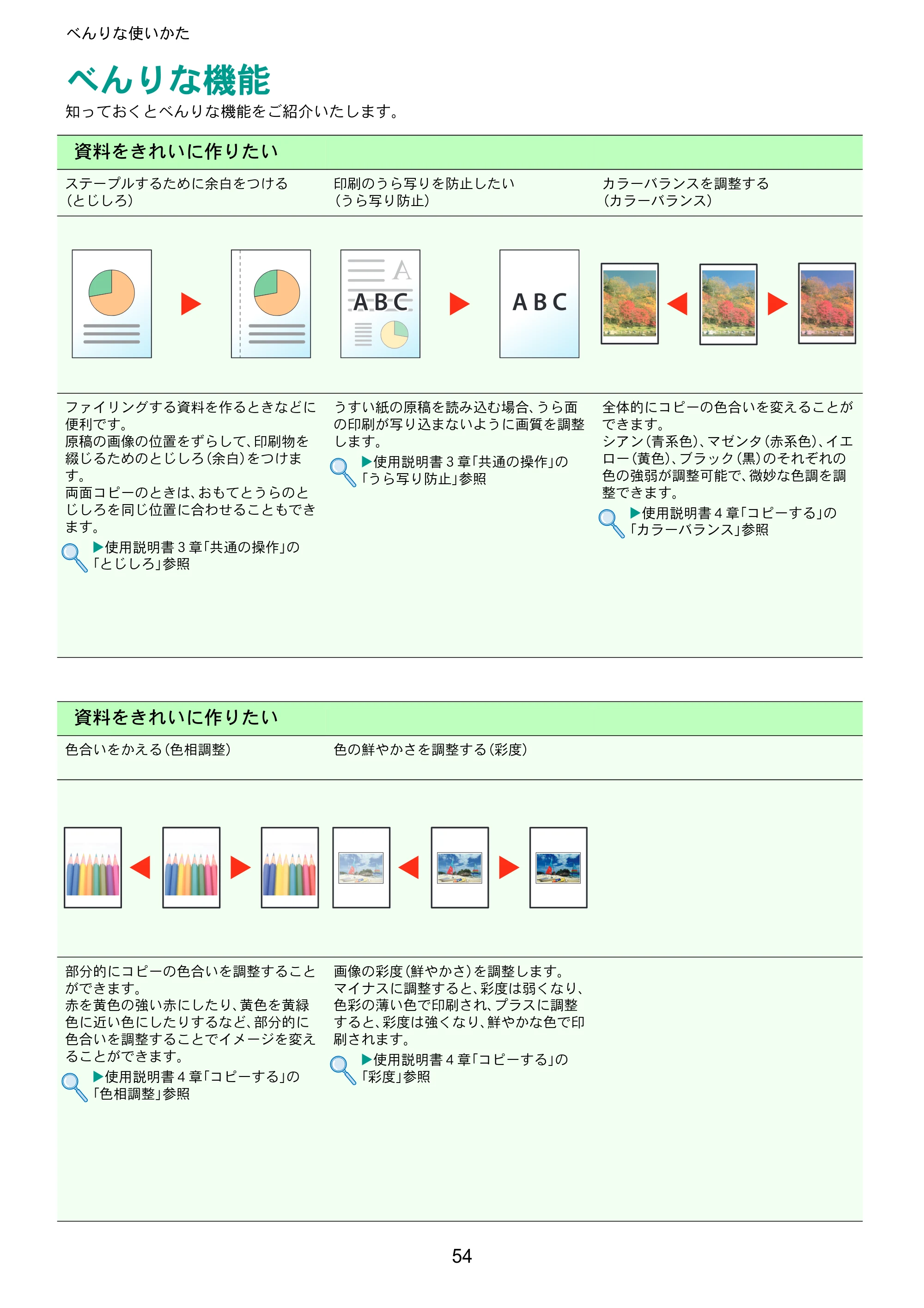 京セラ TASKalfa 206ci / TASKalfa 256ci TASKalfa 206ci/TASKalfa 256ci クイックガイド — べんりな使いかた — 原本ページ — 54ページ