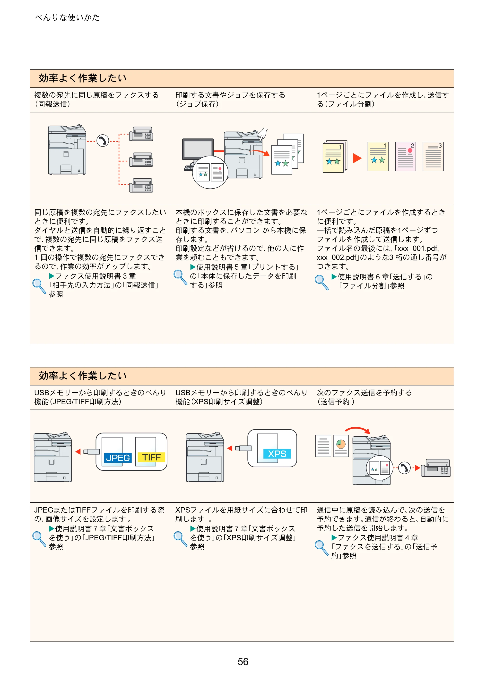 京セラ TASKalfa 206ci / TASKalfa 256ci TASKalfa 206ci/TASKalfa 256ci クイックガイド — 原本ページ — 56ページ