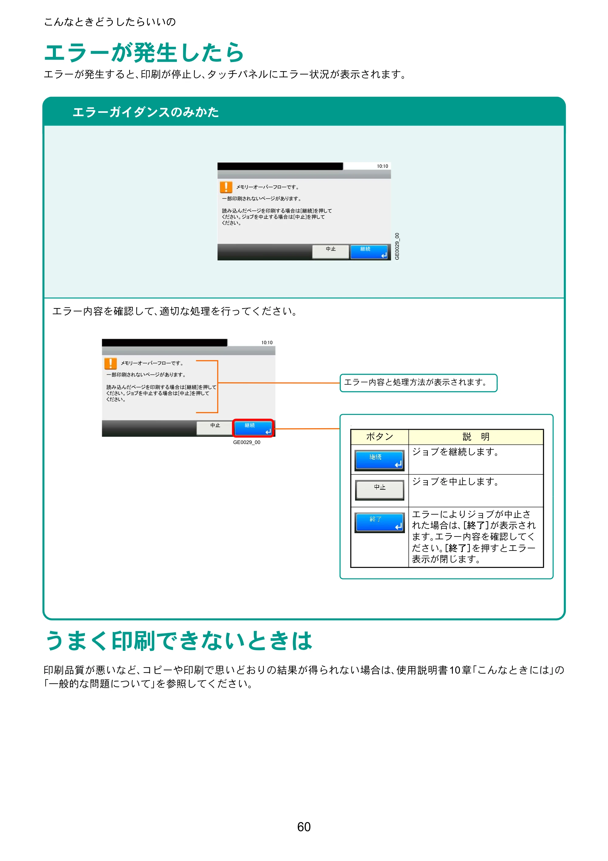 京セラ TASKalfa 206ci / TASKalfa 256ci TASKalfa 206ci/TASKalfa 256ci クイックガイド — こんなときどうしたらいいの — 原本ページ — 60ページ