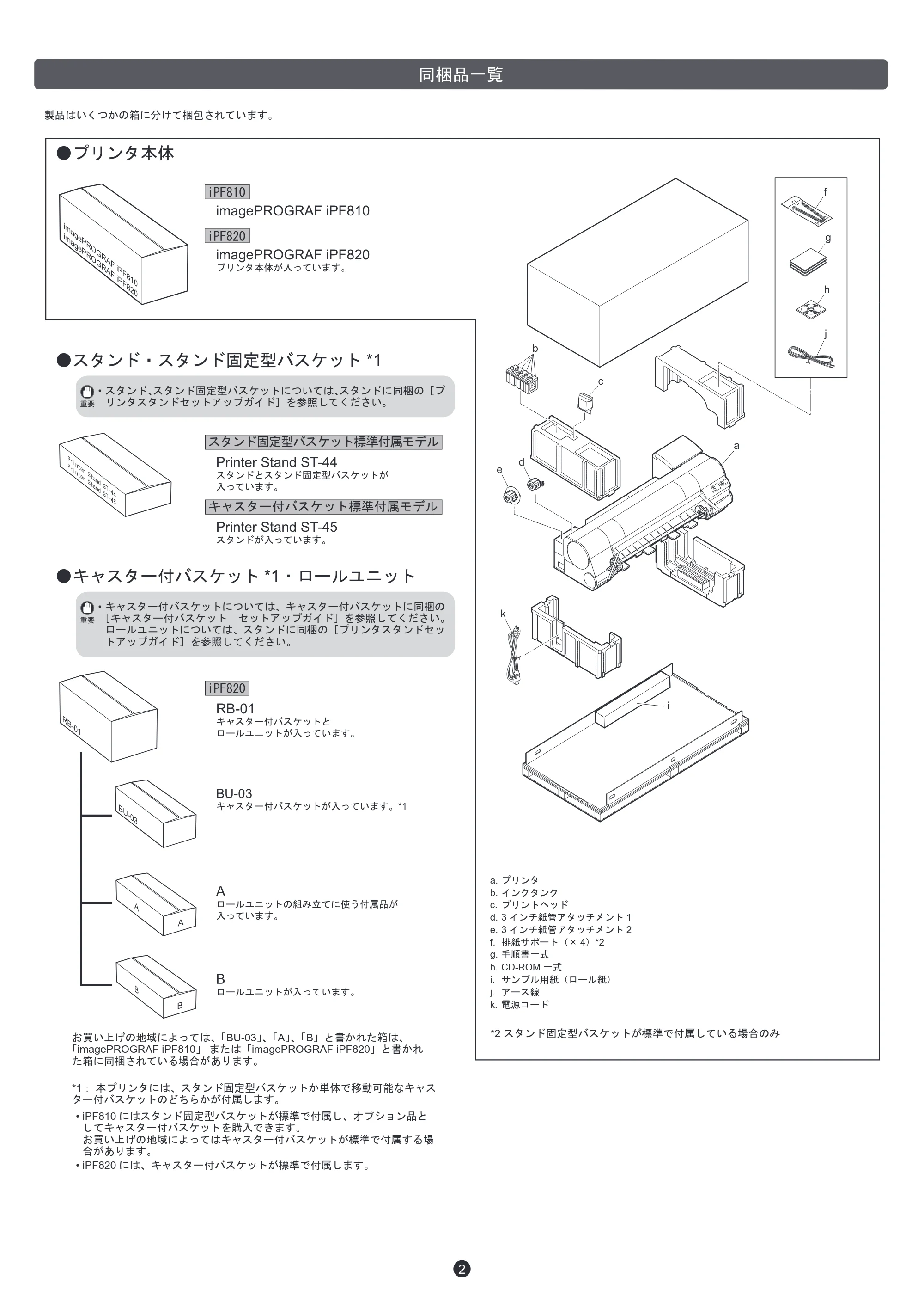 キヤノン iPF810/820 セットアップガイド （PDF形式／6.79Mバイト） — .. — 原本ページ — 2ページ