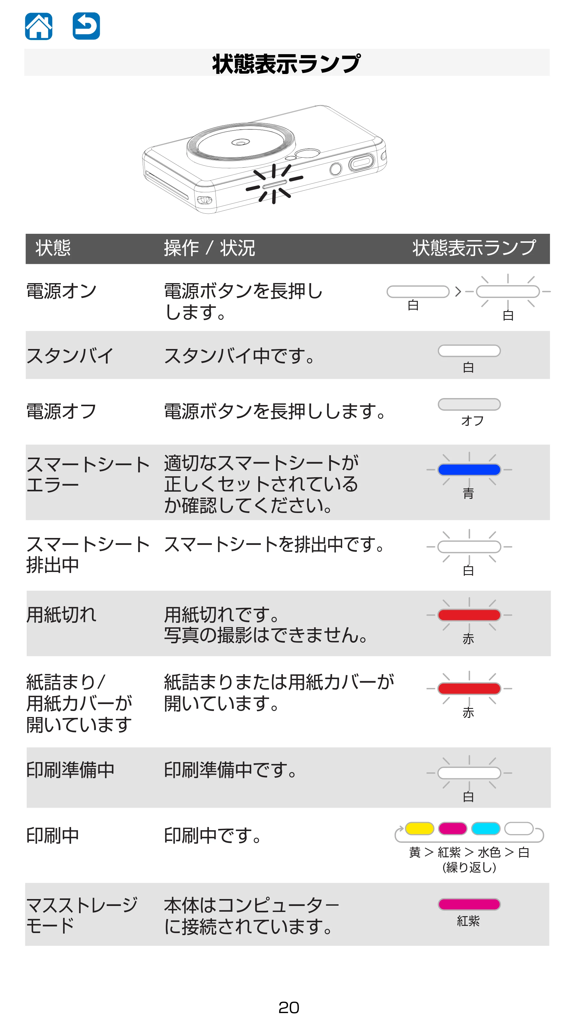 キヤノン iNSPiC CV-223 ユーザーガイド 2020年12月24日掲載 （PDF形式／2.02Mバイト） — 状態表示ランプ — 原本ページ — 20ページ