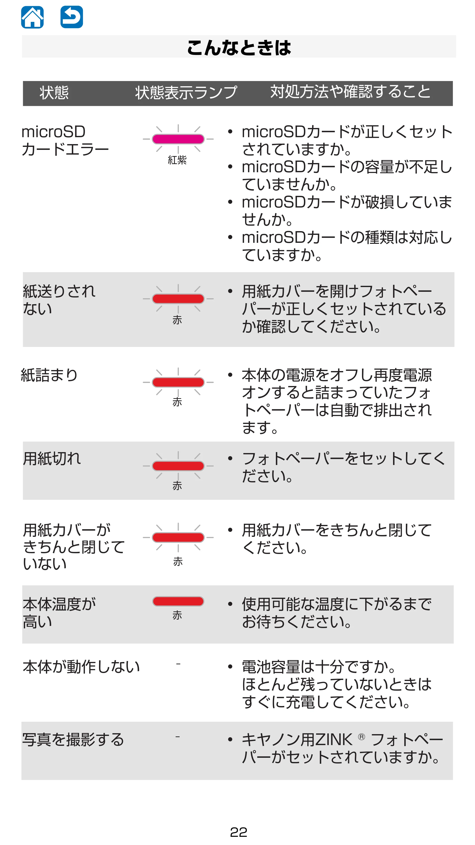 キヤノン iNSPiC CV-223 ユーザーガイド 2020年12月24日掲載 （PDF形式／2.02Mバイト） — こんなときは — 原本ページ — 22ページ