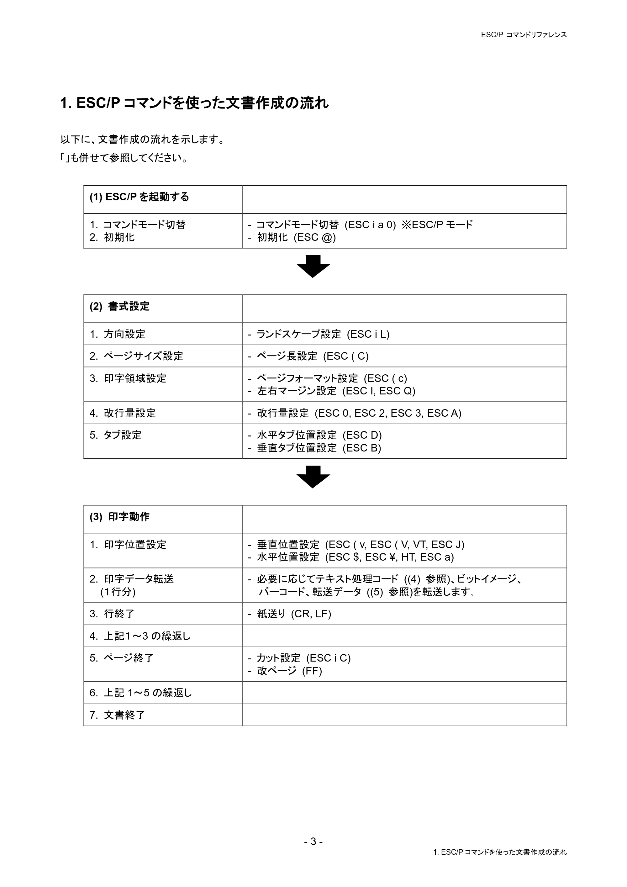 ブラザー RJ-4230B / RJ-4250WB / TD-2130N/ 2130NSA ESC/Pコマンドリファレンス — 1. ESC/Pコマンドを使った文書作成の流れ — 原本ページ — 9ページ