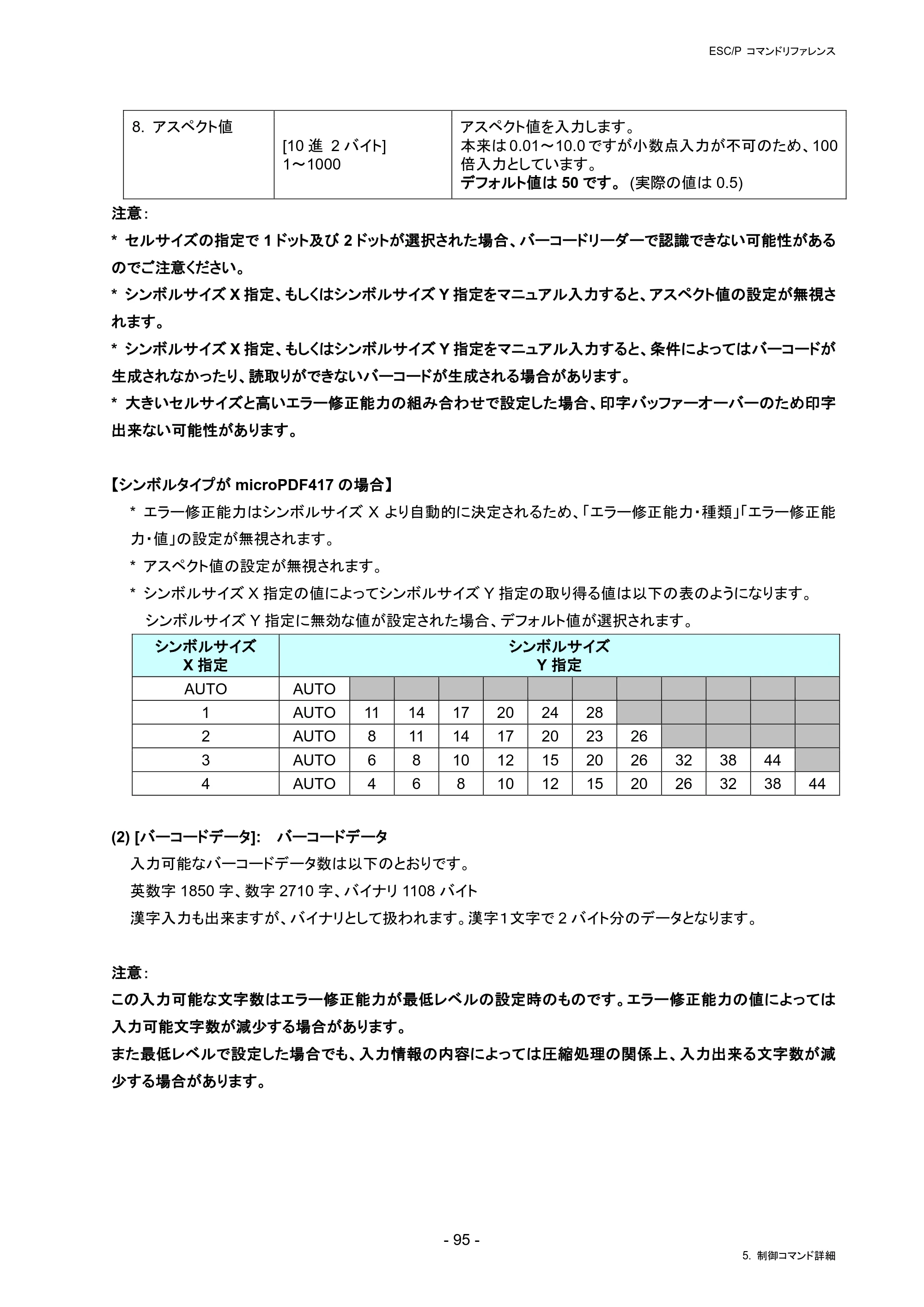 ブラザー RJ-4230B / RJ-4250WB / TD-2130N/ 2130NSA ESC/Pコマンドリファレンス — 原本ページ — 101ページ