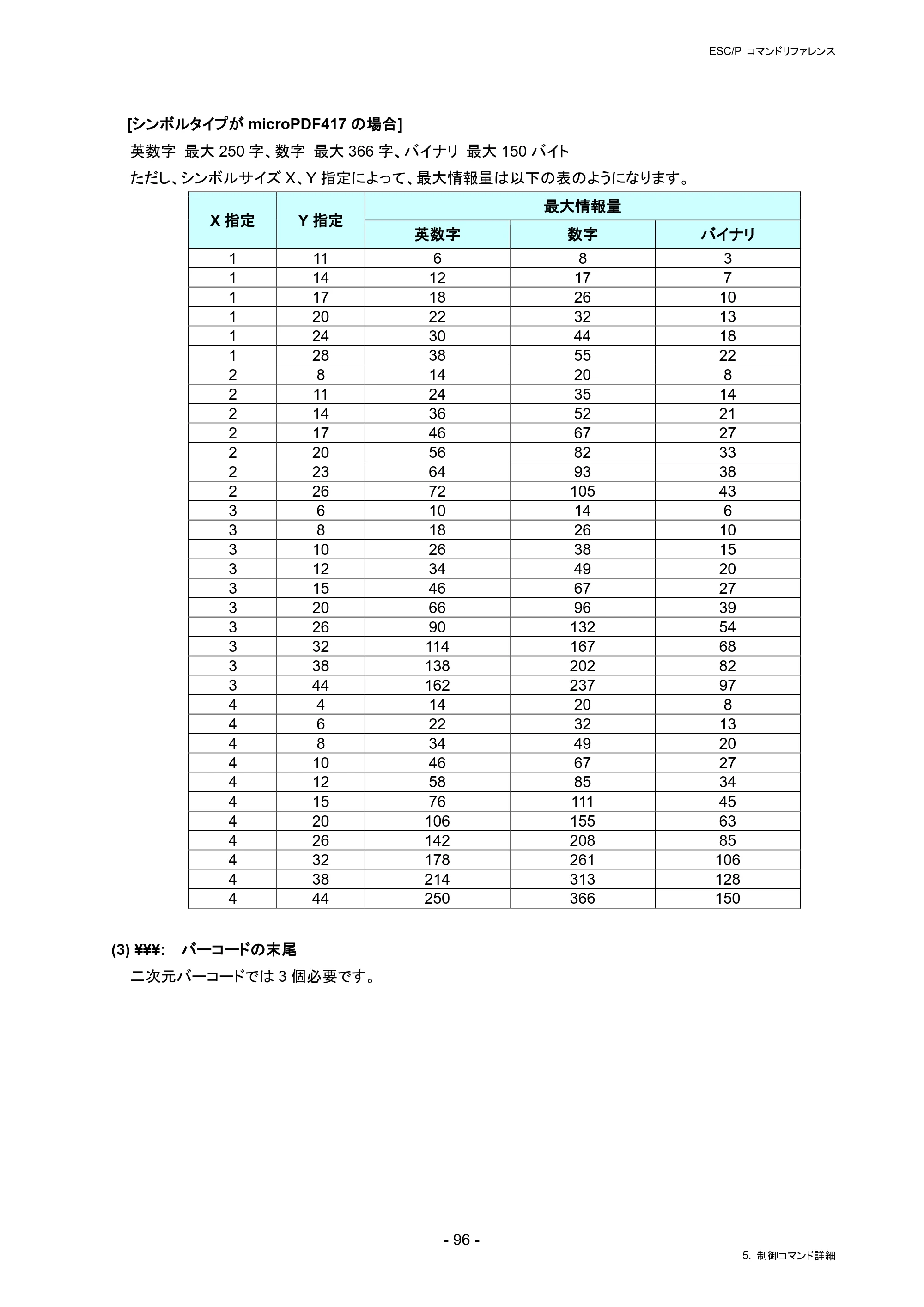 ブラザー RJ-4230B / RJ-4250WB / TD-2130N/ 2130NSA ESC/Pコマンドリファレンス — 原本ページ — 102ページ