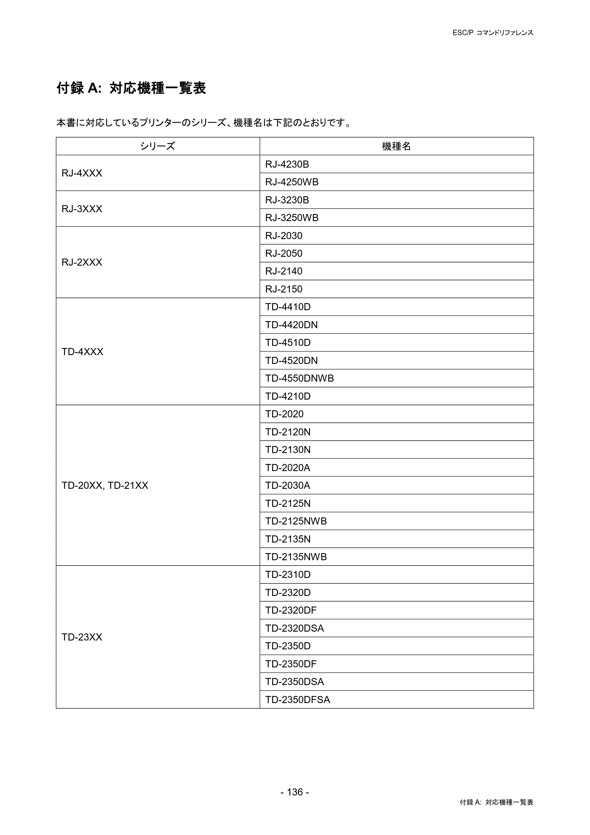 ブラザー RJ-4230B / RJ-4250WB / TD-2130N/ 2130NSA ESC/Pコマンドリファレンス — 付録A: 対応機種一覧表 — 原本ページ — 142ページ