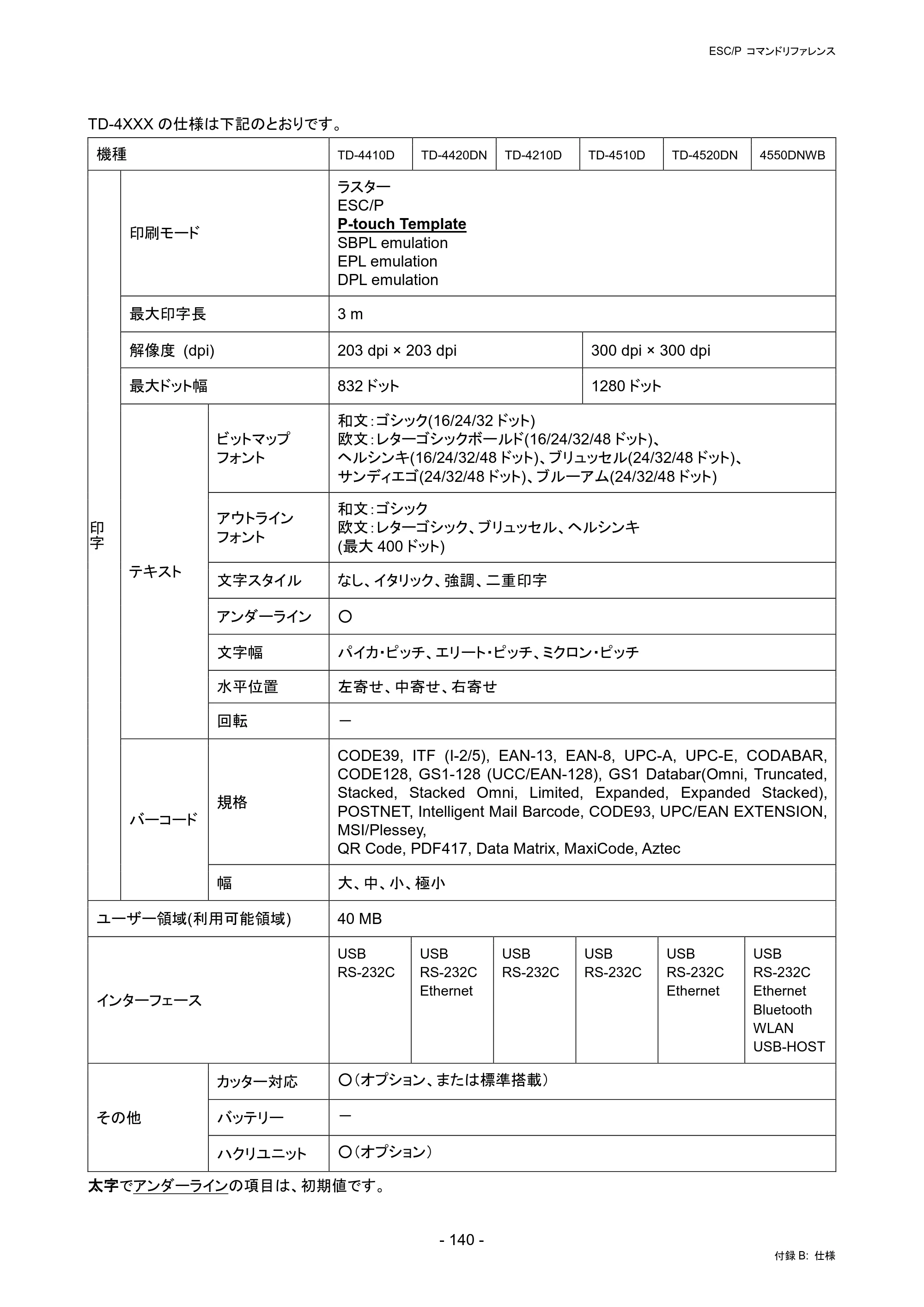 ブラザー RJ-4230B / RJ-4250WB / TD-2130N/ 2130NSA ESC/Pコマンドリファレンス — 原本ページ — 146ページ