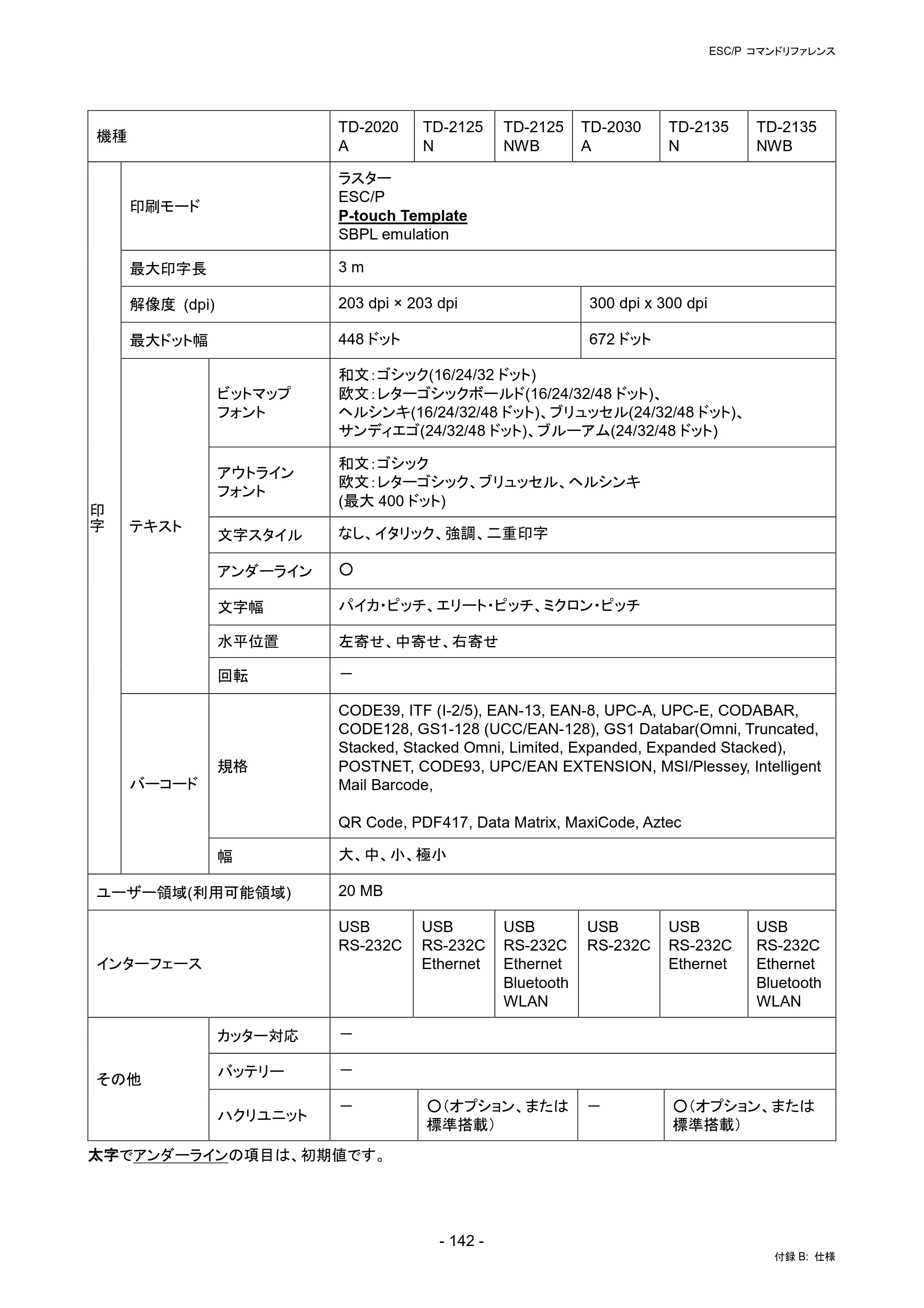 ブラザー RJ-4230B / RJ-4250WB / TD-2130N/ 2130NSA ESC/Pコマンドリファレンス — 原本ページ — 148ページ