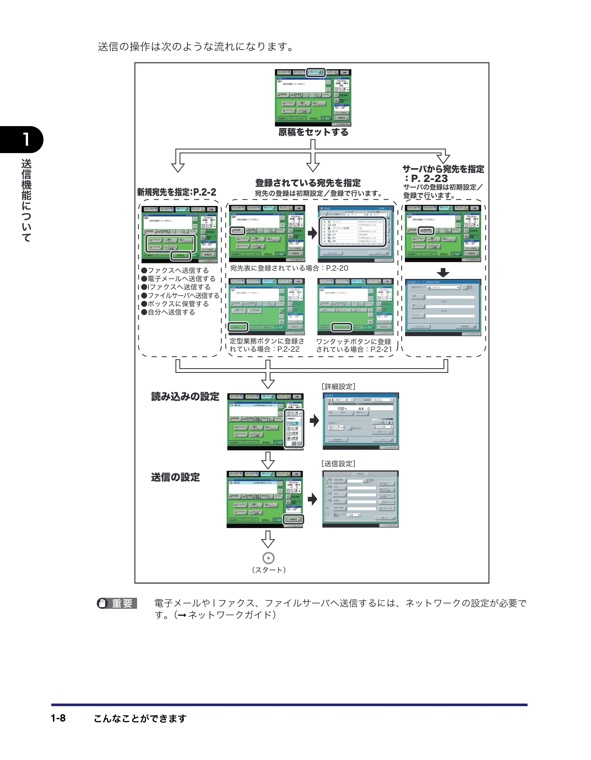 キヤノン iR C2550F 送信/ファクスガイド (PDF形式/21.93Mバイト) — 原本ページ — 22ページ