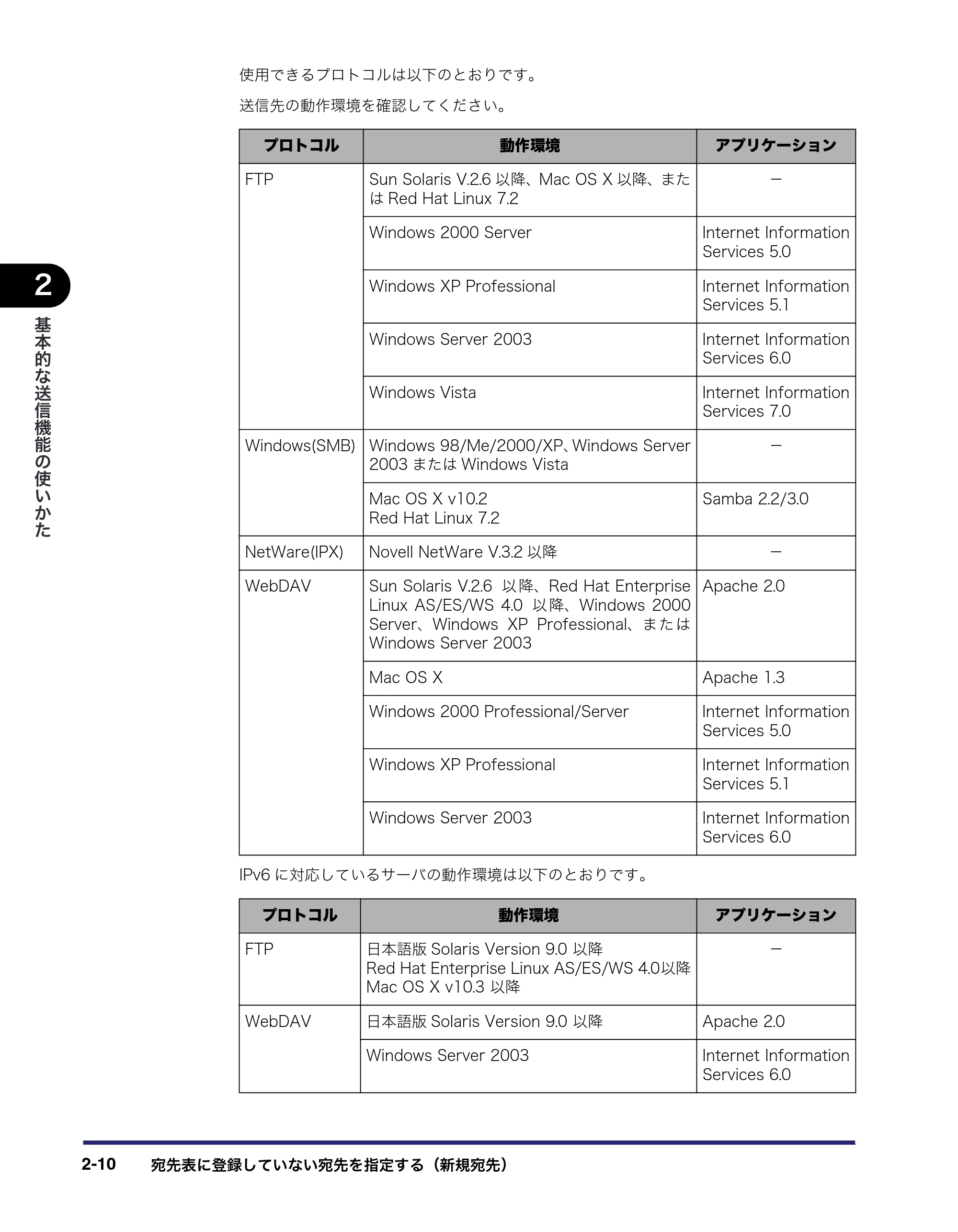 キヤノン iR C2550F 送信/ファクスガイド (PDF形式/21.93Mバイト) — 原本ページ — 60ページ