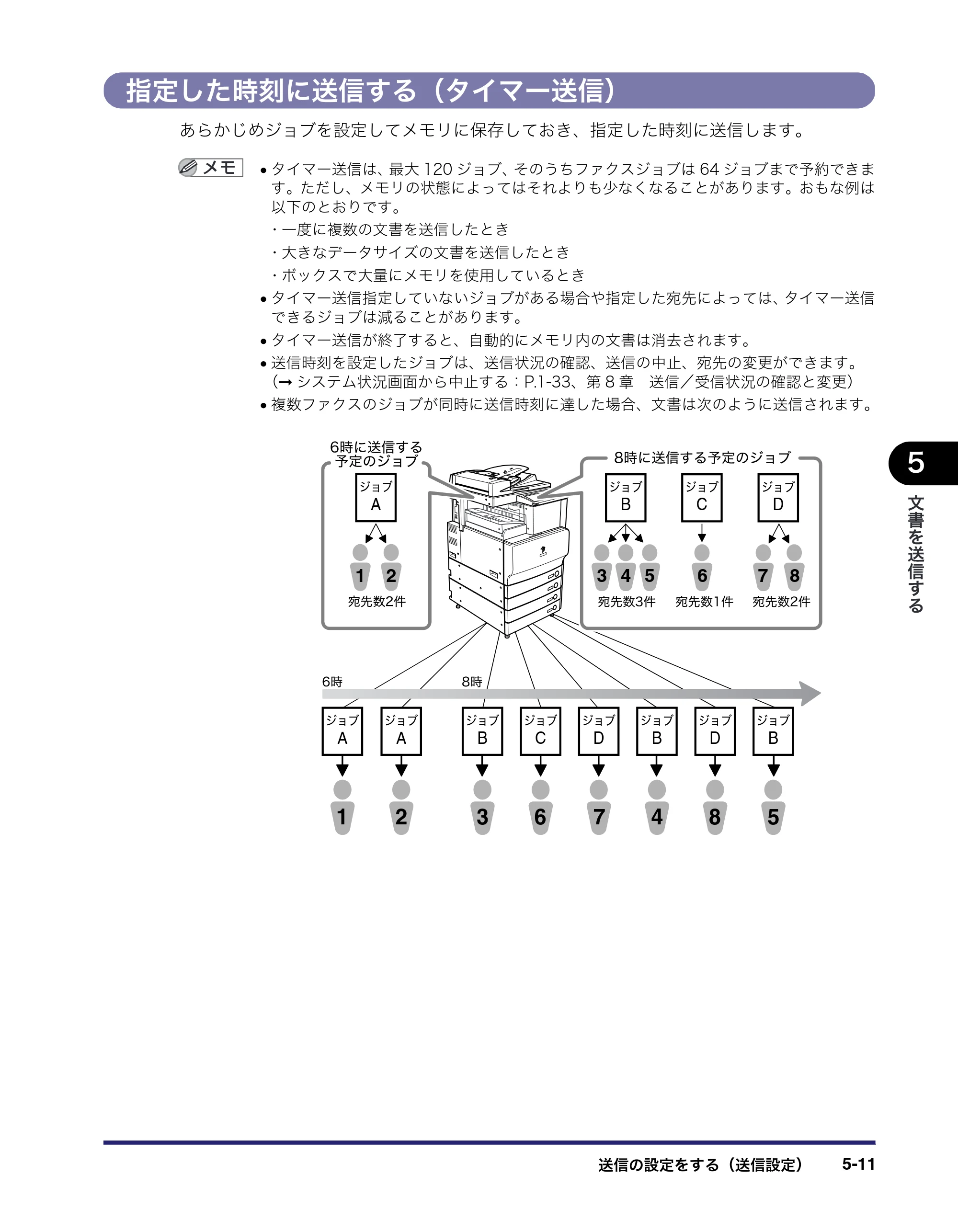 キヤノン iR C2550F 送信/ファクスガイド (PDF形式/21.93Mバイト) — 指定した時刻に送信する(タイマー送信) — 原本ページ — 135ページ