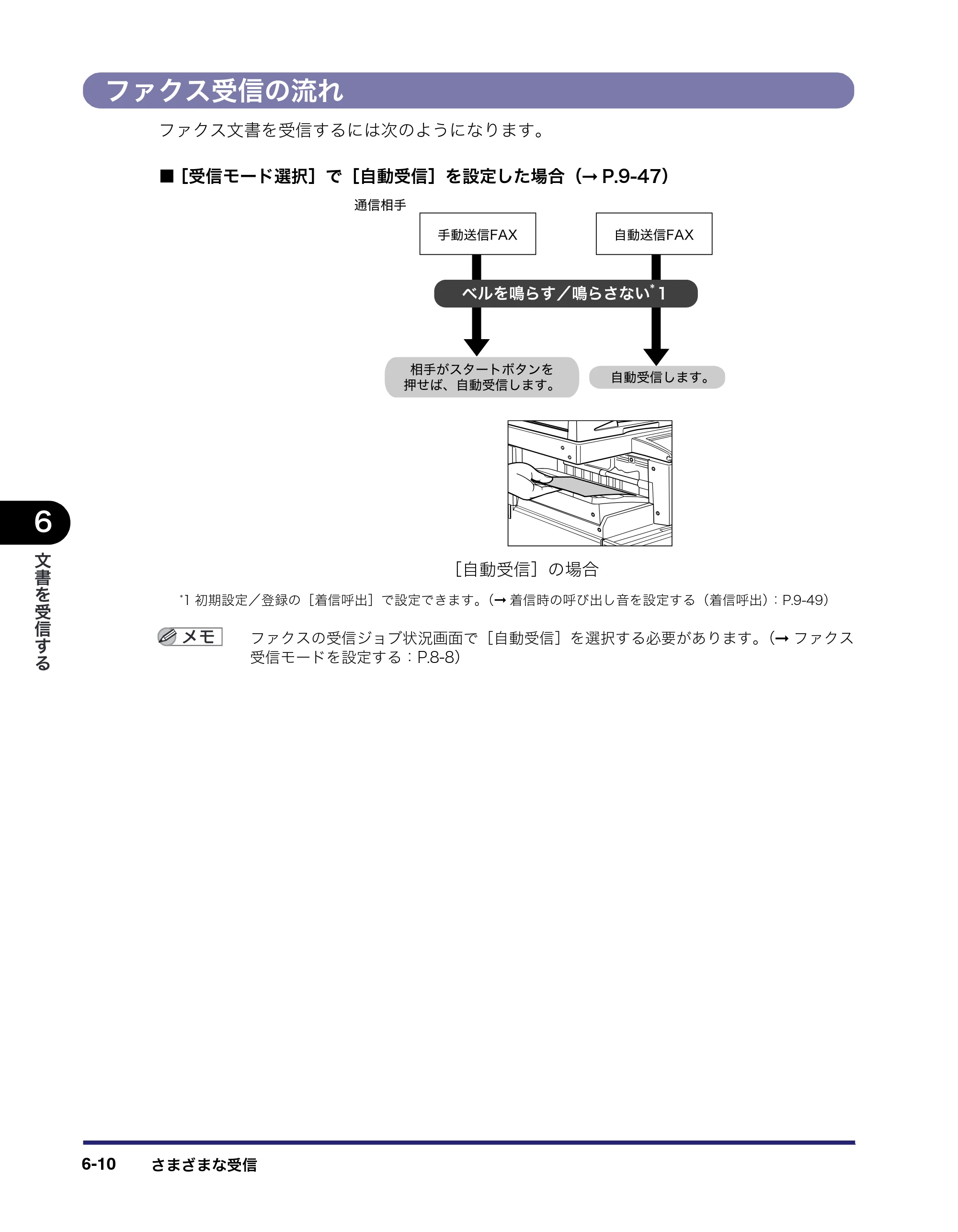 キヤノン iR C2550F 送信/ファクスガイド (PDF形式/21.93Mバイト) — ファクス受信の流れ — 原本ページ — 160ページ