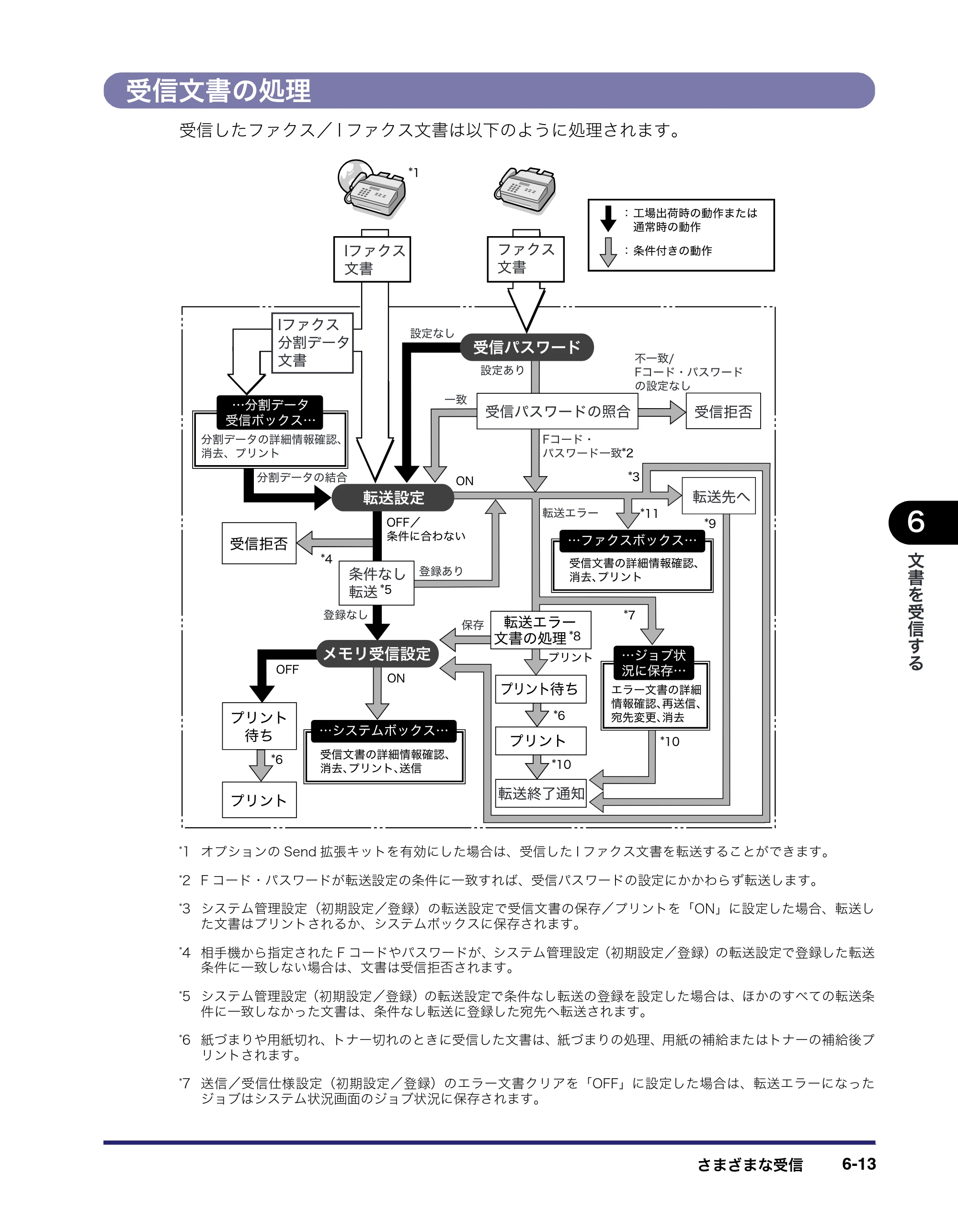 キヤノン iR C2550F 送信/ファクスガイド (PDF形式/21.93Mバイト) — 受信文書の処理 — 原本ページ — 163ページ