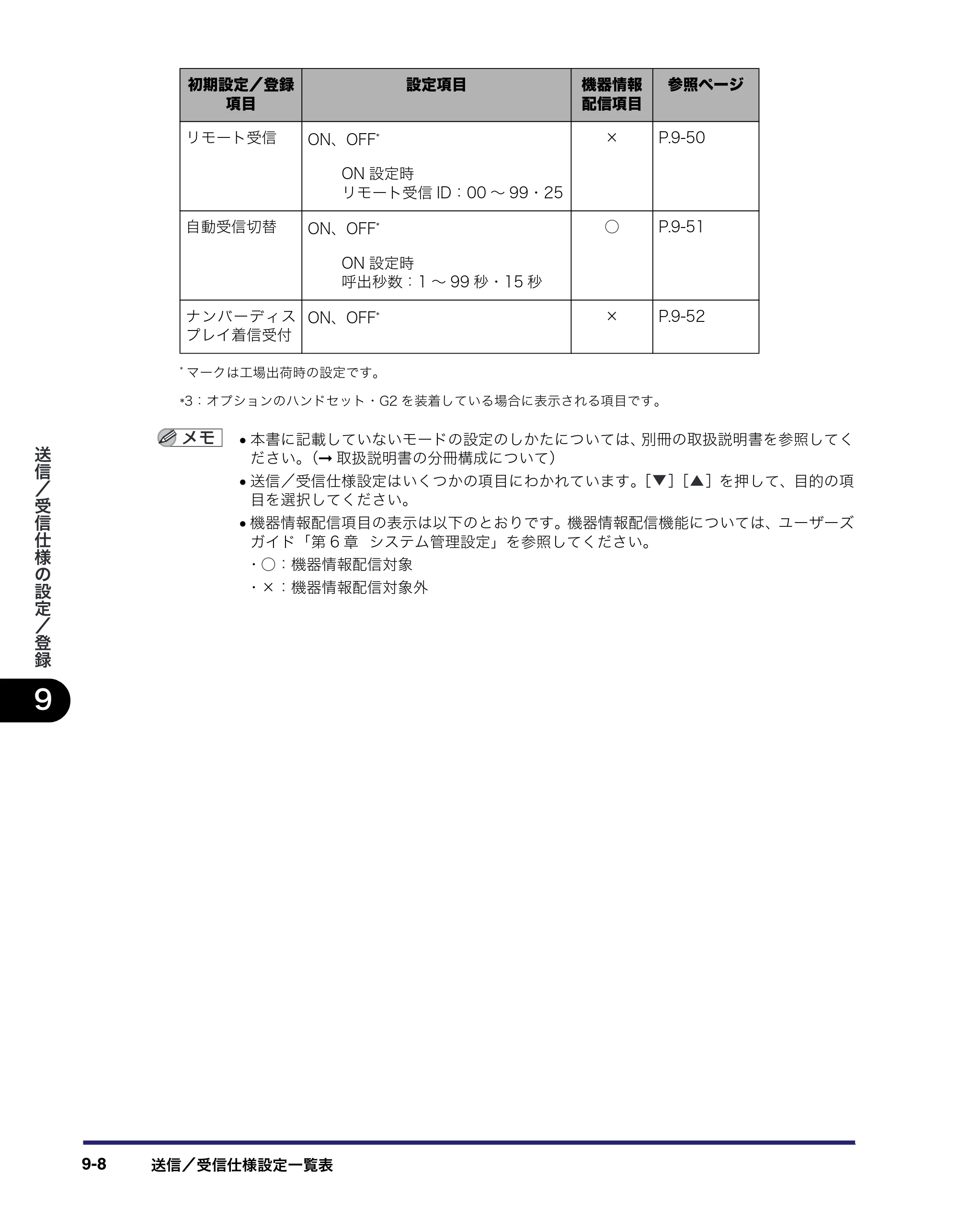 キヤノン iR C2550F 送信/ファクスガイド (PDF形式/21.93Mバイト) — 原本ページ — 198ページ