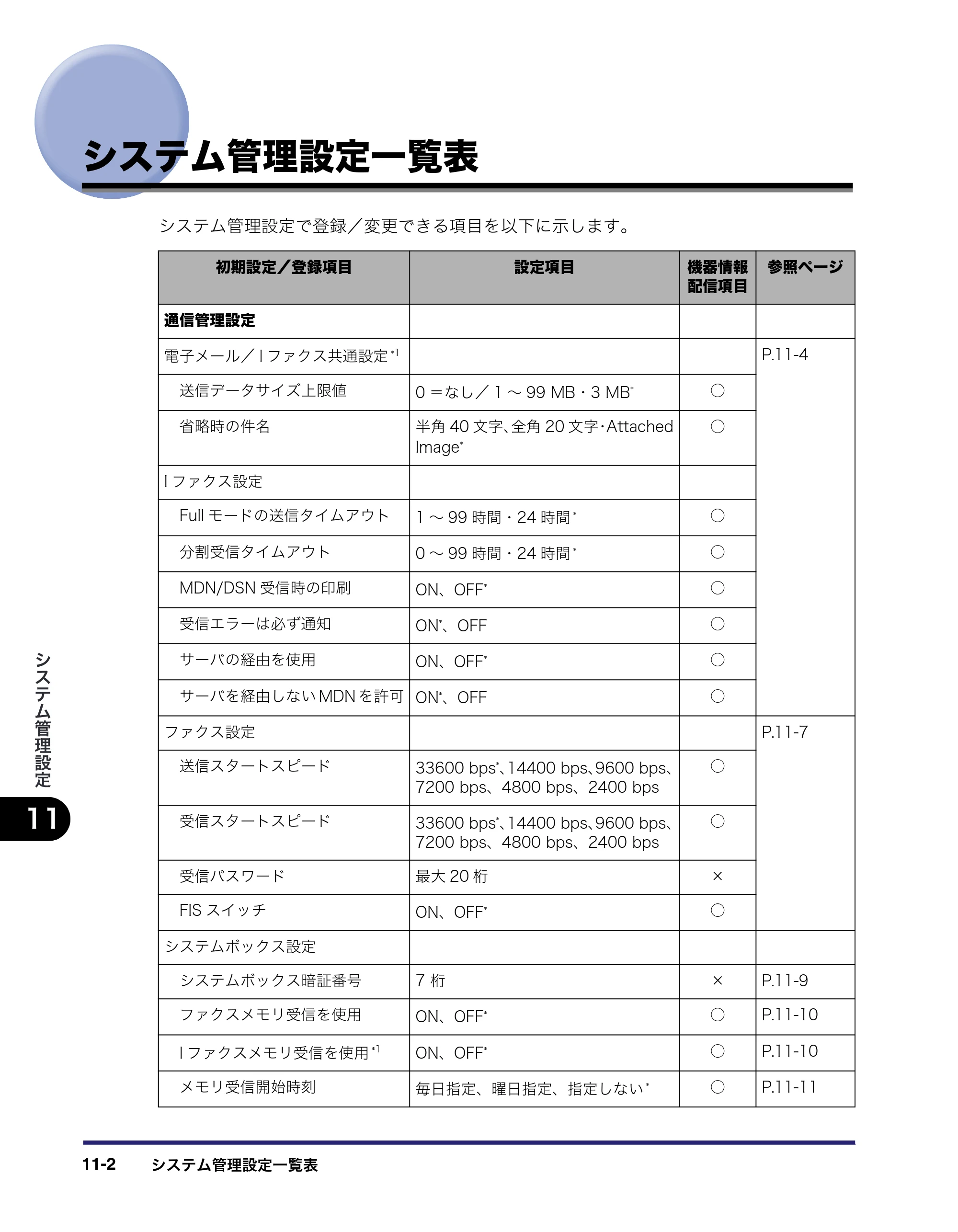 キヤノン iR C2550F 送信／ファクスガイド （PDF形式／21.93Mバイト） — システム管理設定一覧表 — 原本ページ — 278ページ