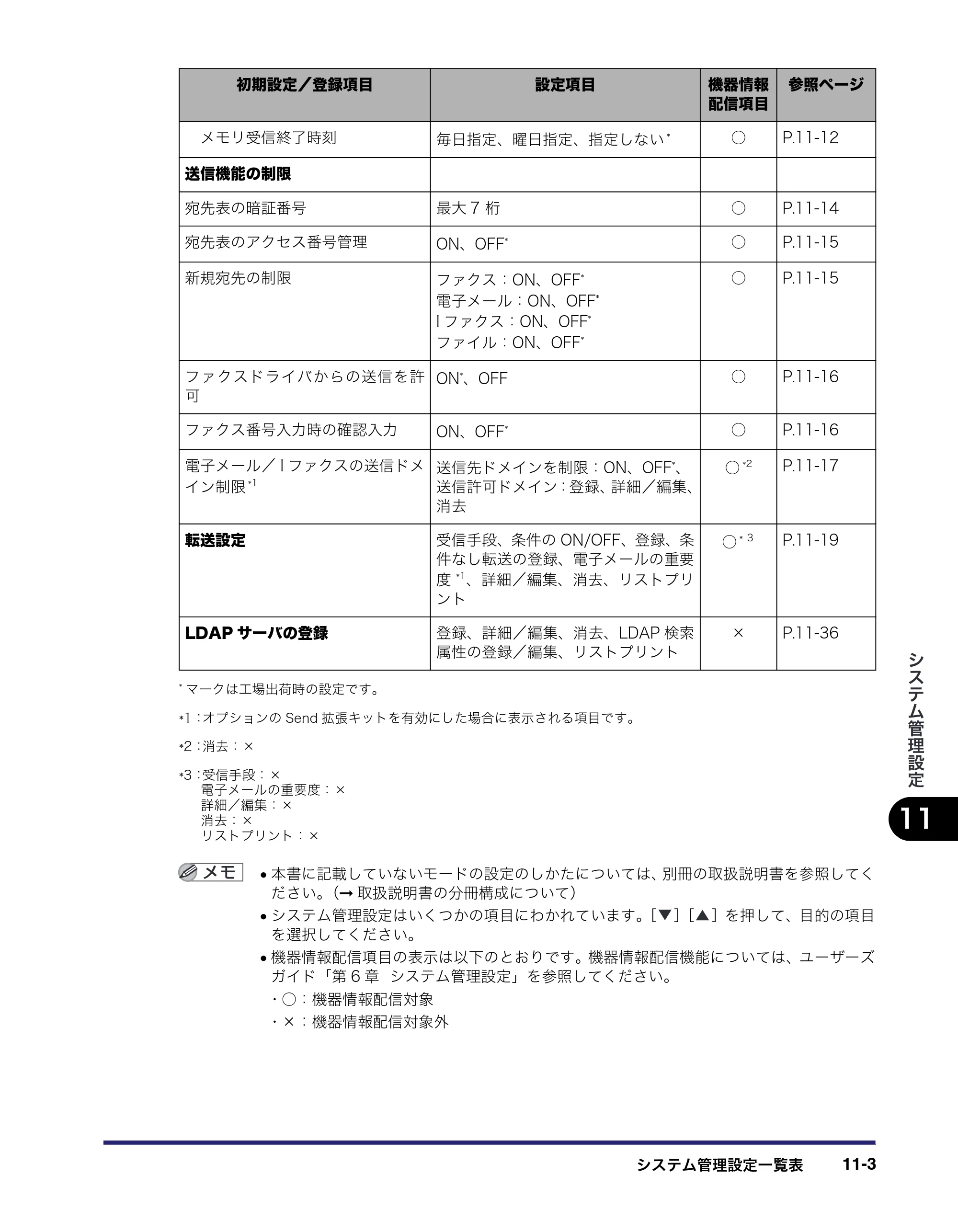 キヤノン iR C2550F 送信／ファクスガイド （PDF形式／21.93Mバイト） — 原本ページ — 279ページ