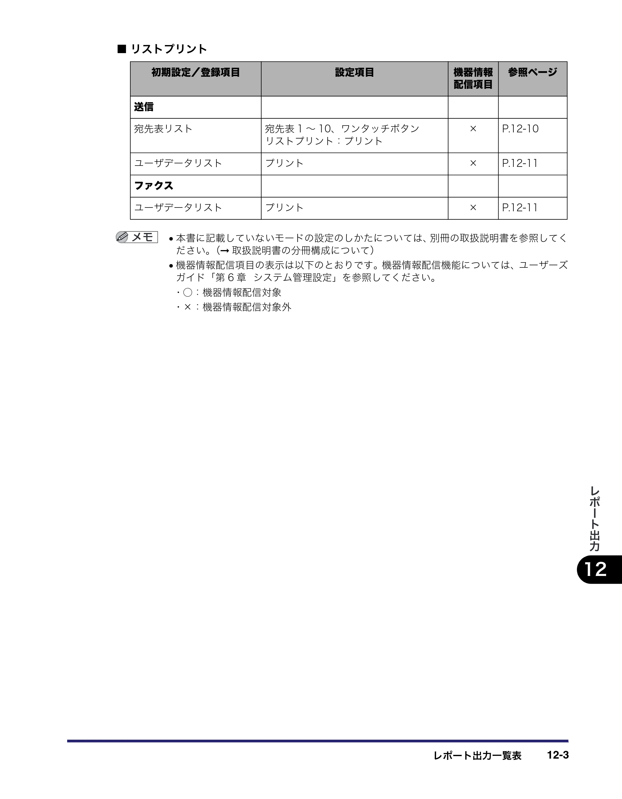 キヤノン iR C2550F 送信／ファクスガイド （PDF形式／21.93Mバイト） — 原本ページ — 321ページ