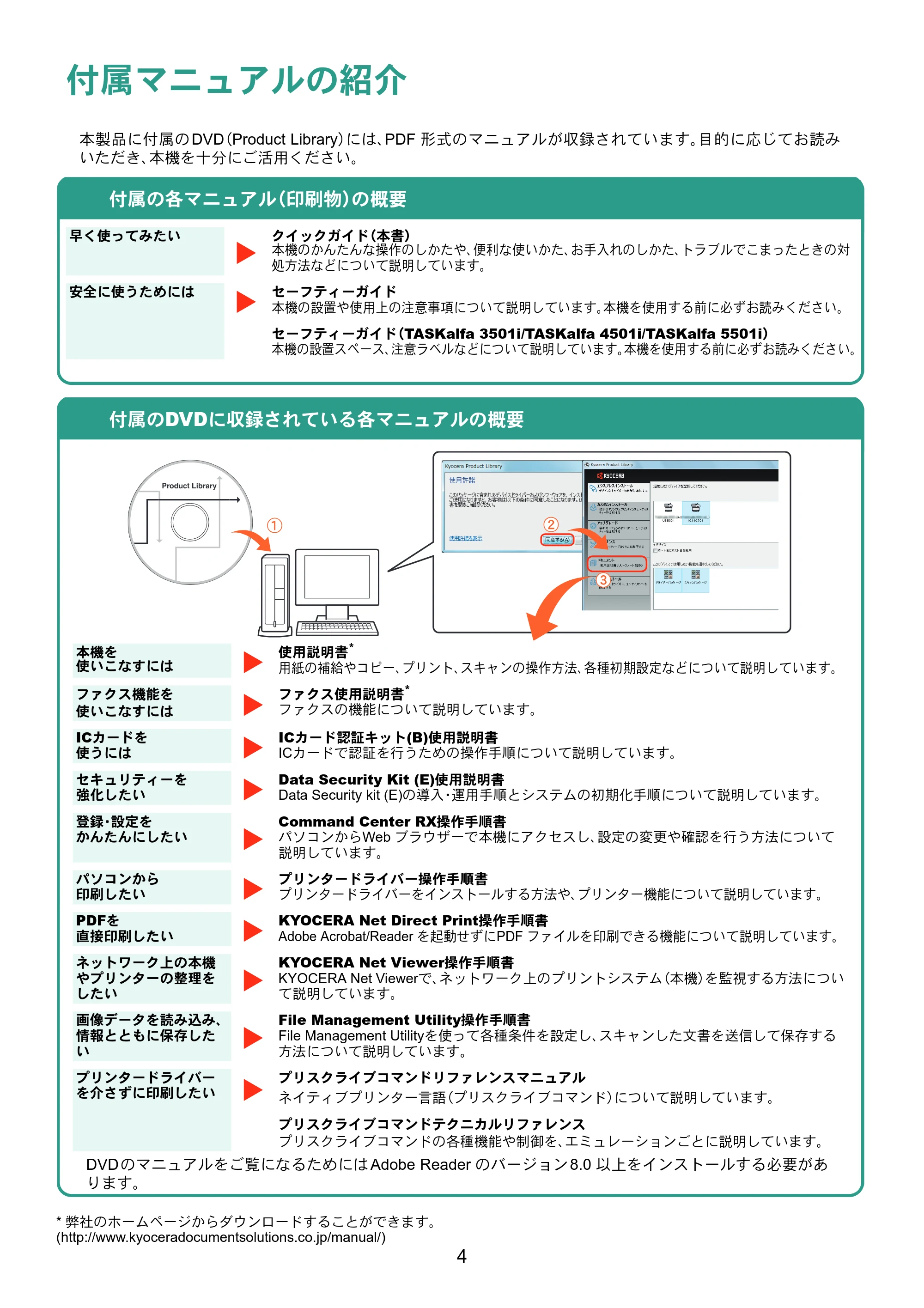 京セラ TASKalfa 4501i / TASKalfa 5501i TASKalfa 5501i/4501i クイックガイド — 原本ページ — 4ページ