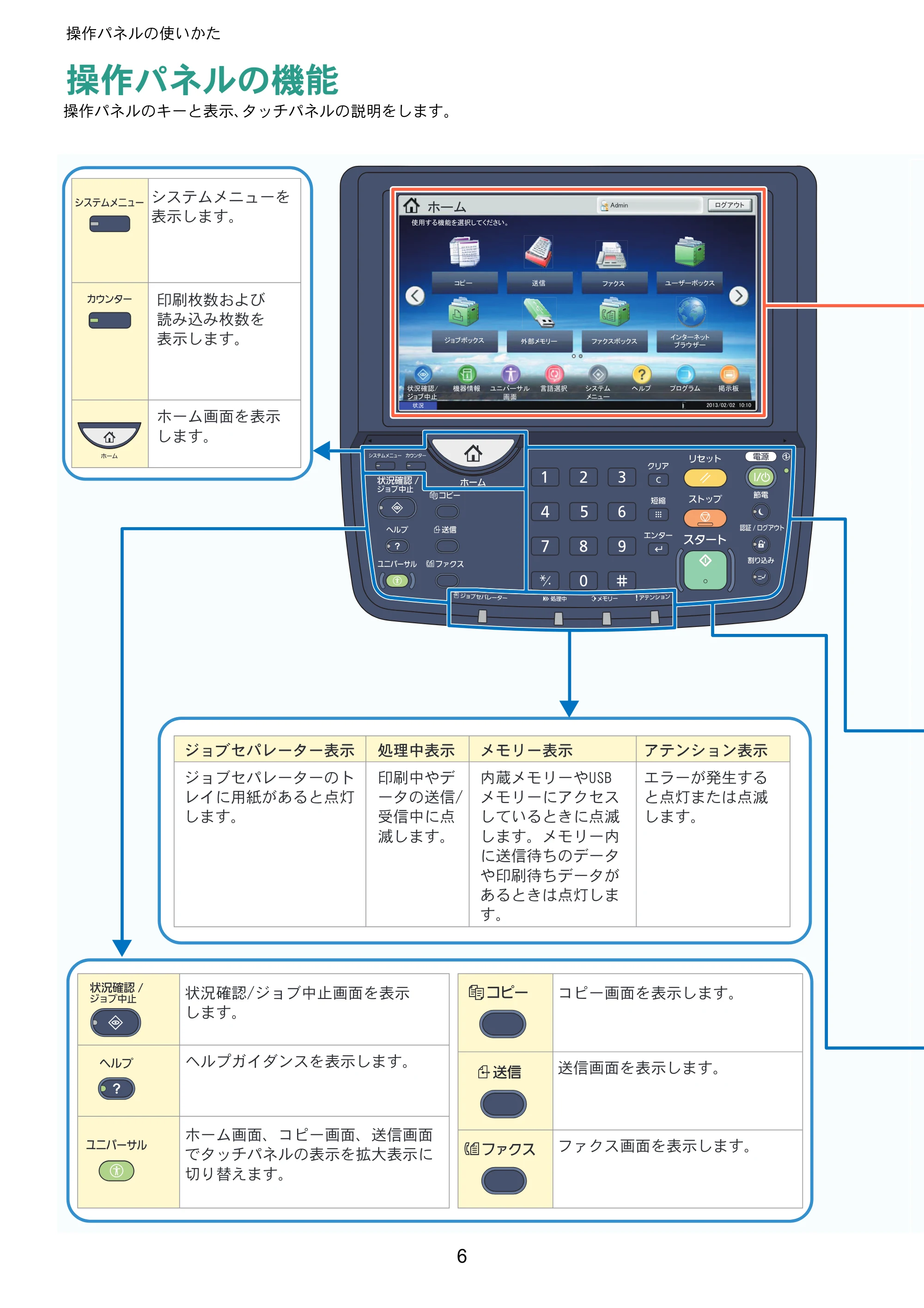 京セラ TASKalfa 4501i / TASKalfa 5501i TASKalfa 5501i/4501i クイックガイド — 操作パネルの使いかた — 原本ページ — 6ページ
