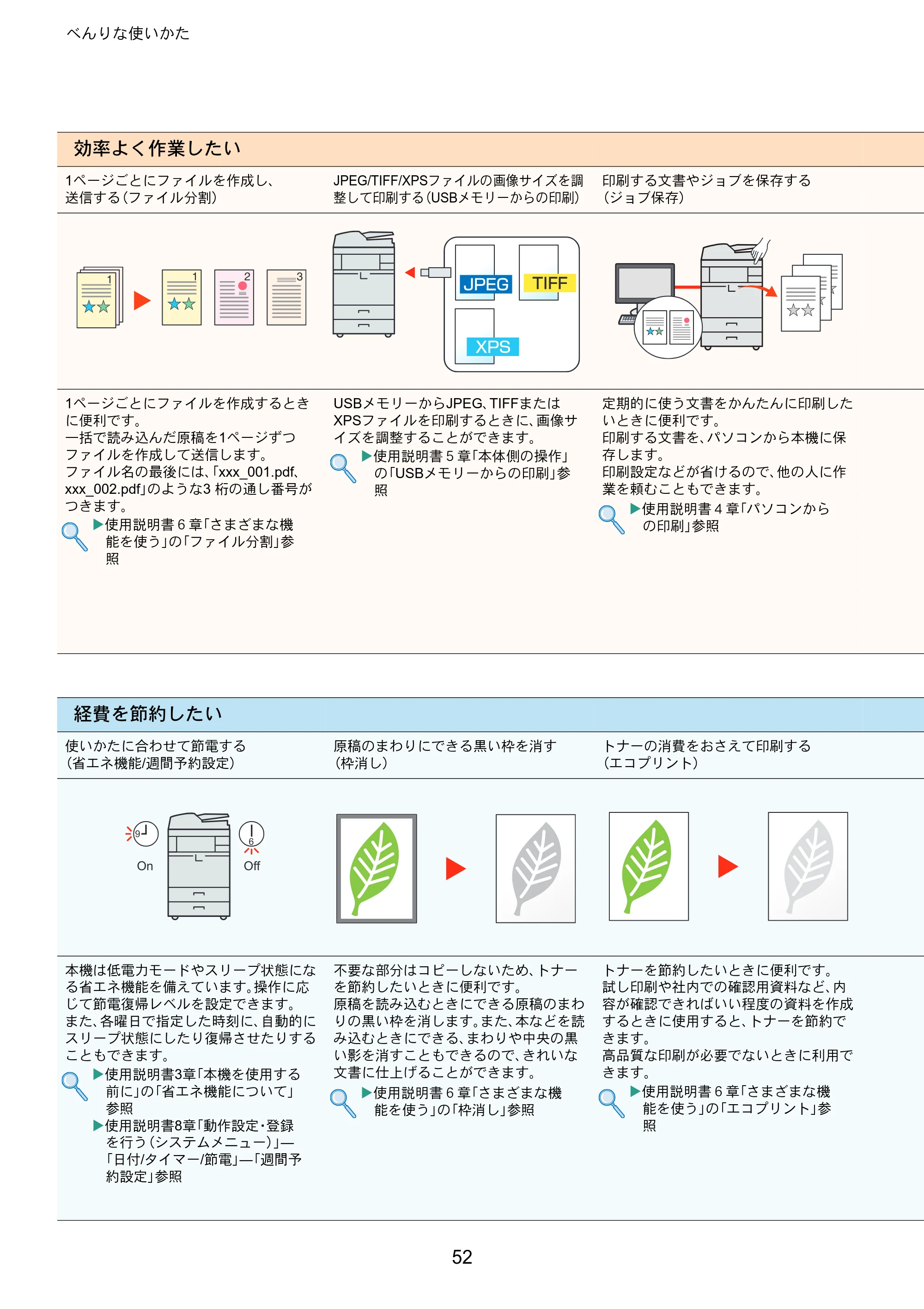 京セラ TASKalfa 4501i / TASKalfa 5501i TASKalfa 5501i/4501i クイックガイド — 原本ページ — 52ページ