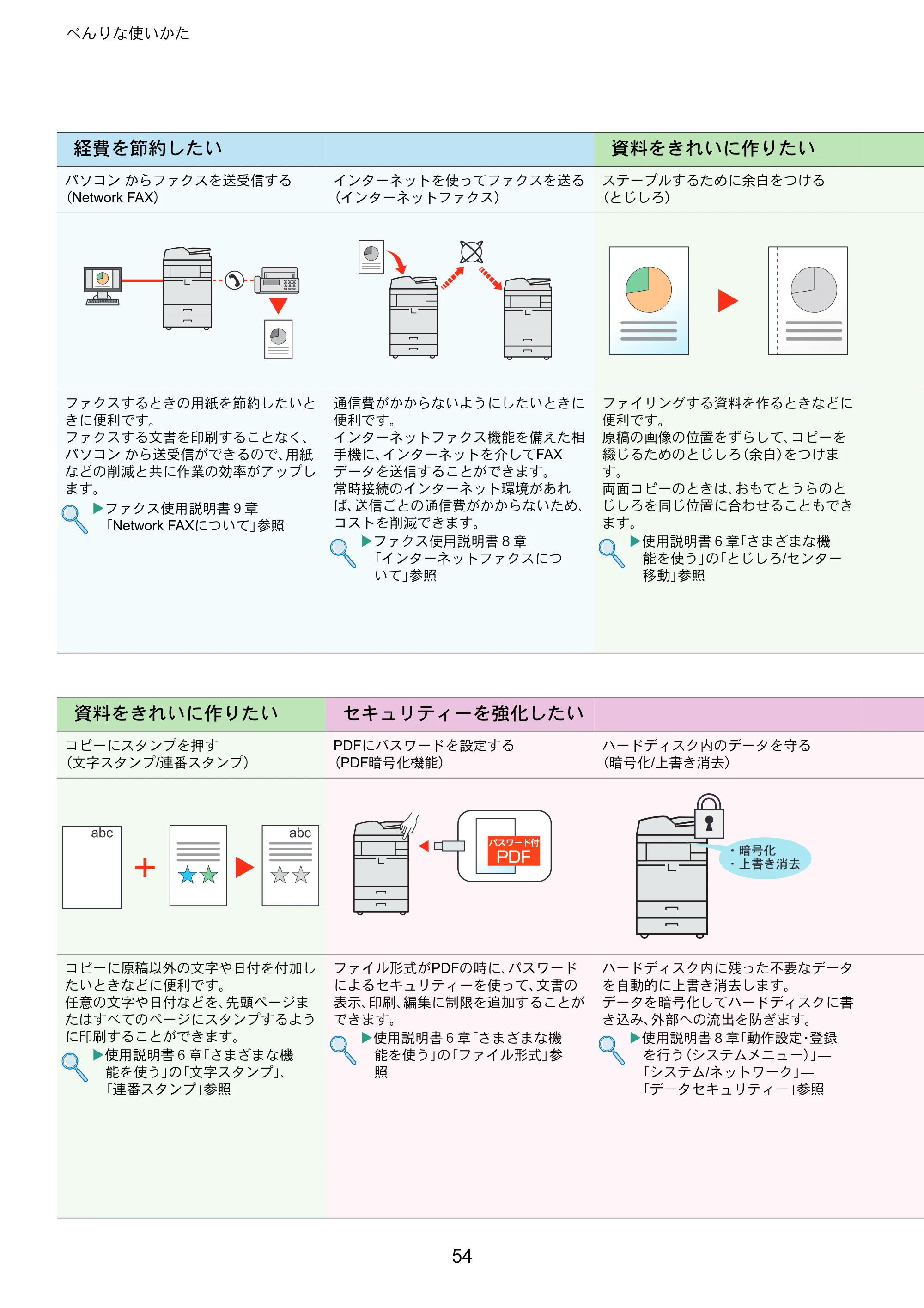 京セラ TASKalfa 4501i / TASKalfa 5501i TASKalfa 5501i/4501i クイックガイド — 原本ページ — 54ページ