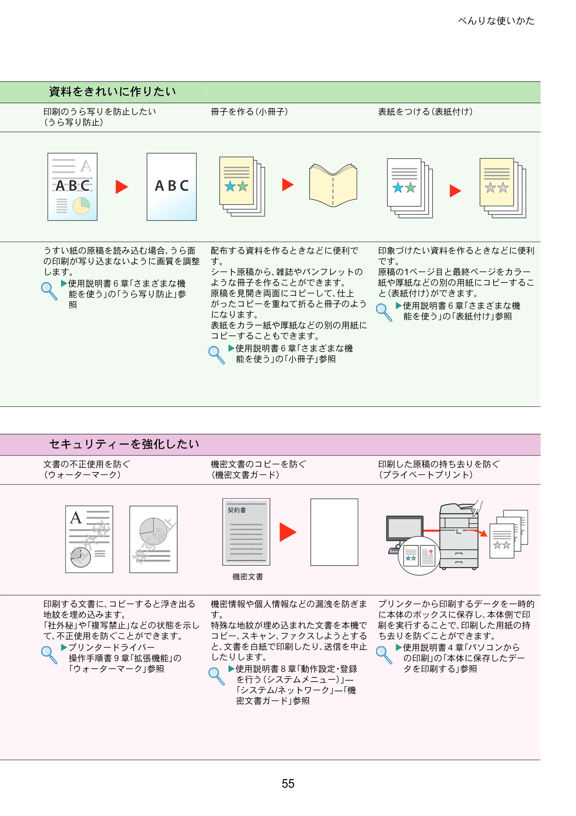 京セラ TASKalfa 4501i / TASKalfa 5501i TASKalfa 5501i/4501i クイックガイド — 原本ページ — 55ページ