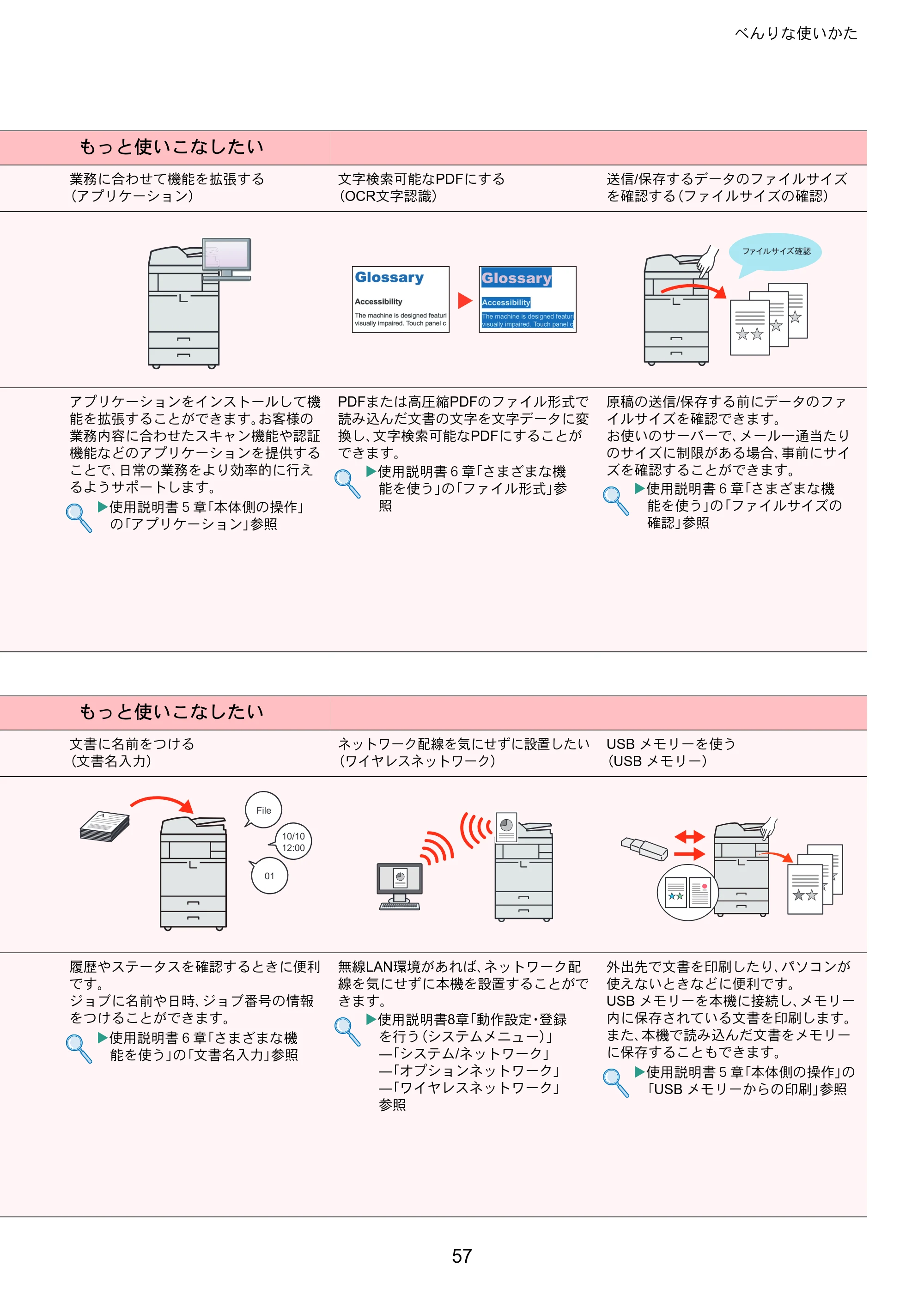 京セラ TASKalfa 4501i / TASKalfa 5501i TASKalfa 5501i/4501i クイックガイド — 原本ページ — 57ページ