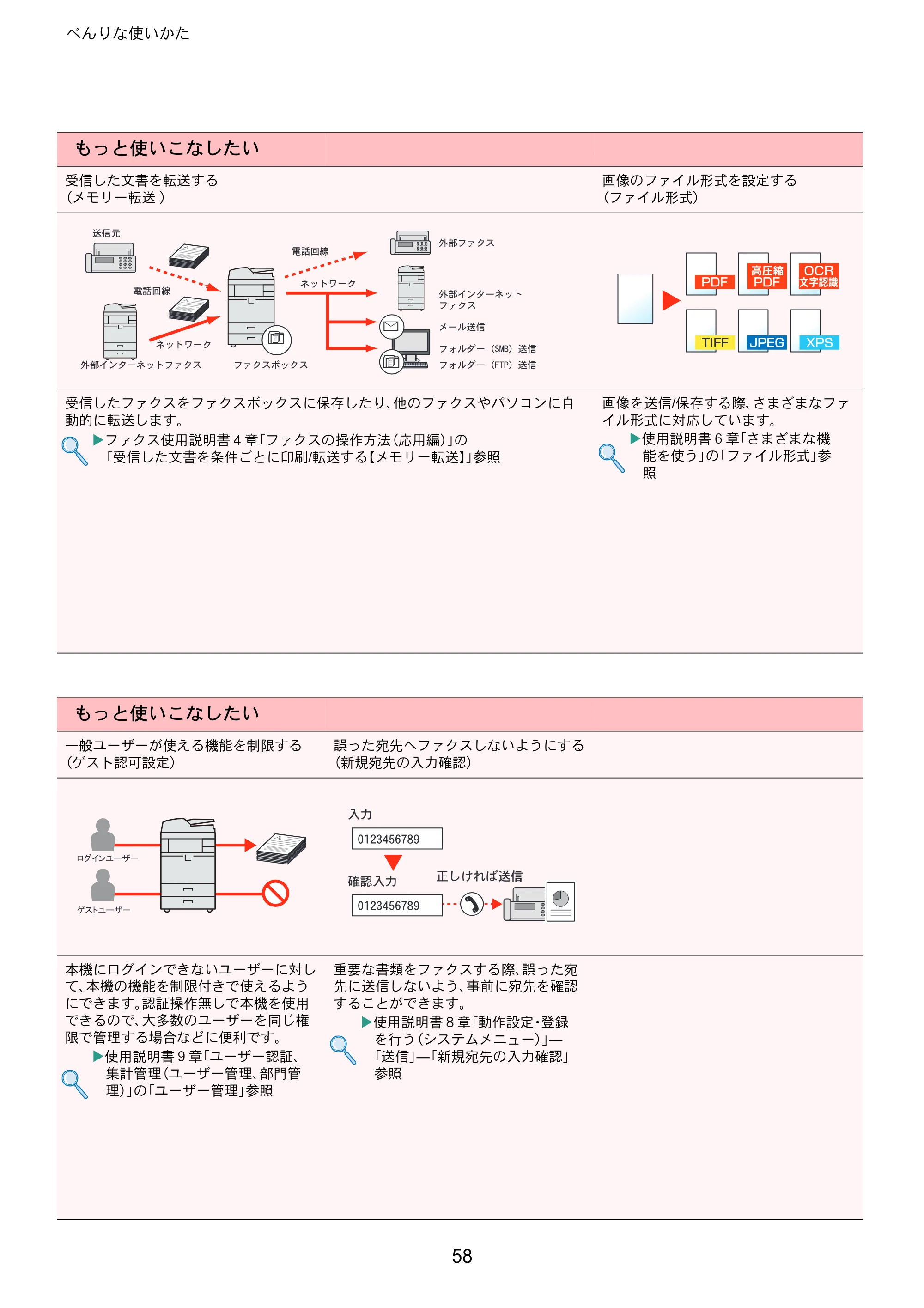 京セラ TASKalfa 4501i / TASKalfa 5501i TASKalfa 5501i/4501i クイックガイド — 原本ページ — 58ページ