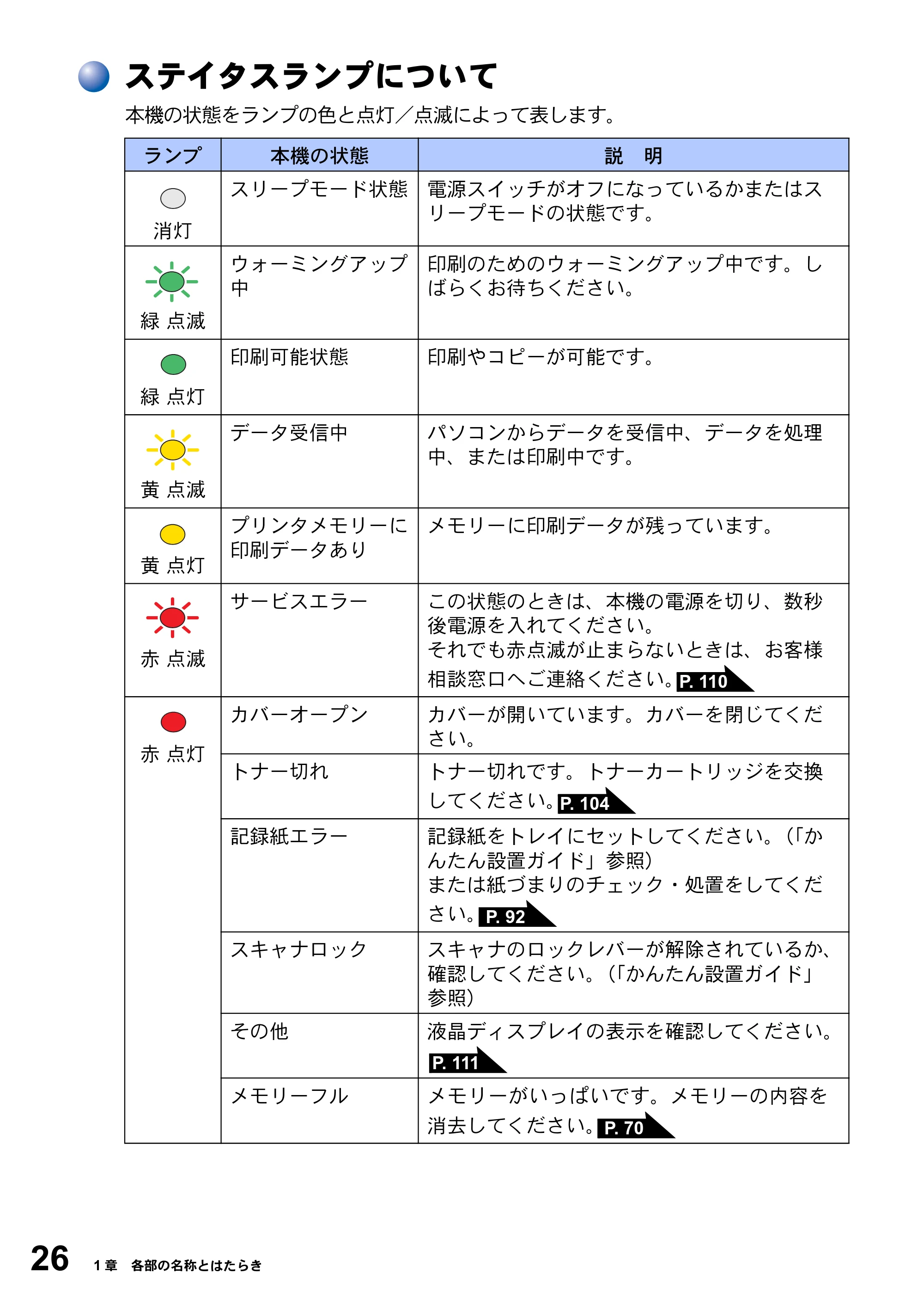 ブラザー DCP-8025JN 取扱説明書（本体） — ステイタスランプについて — 原本ページ — 26ページ