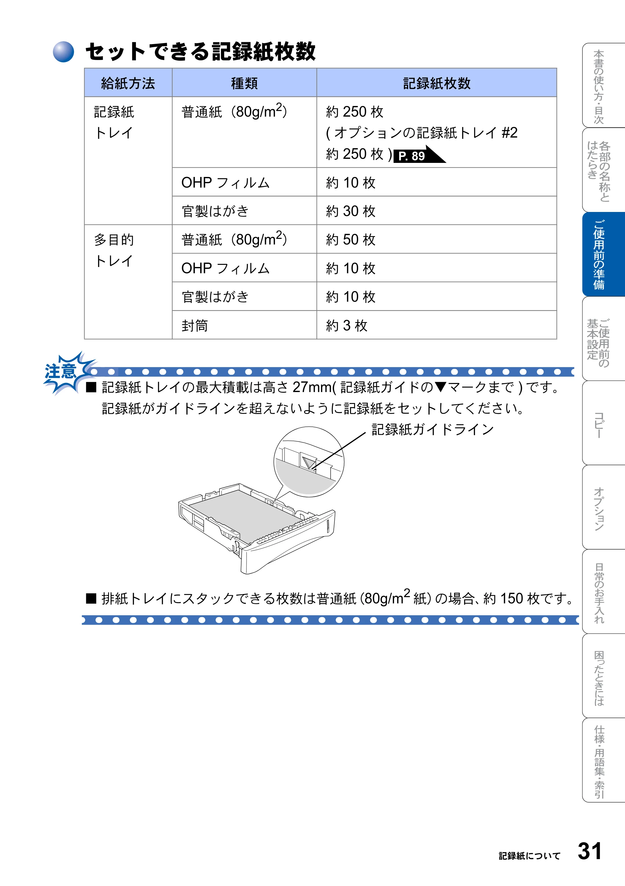 ブラザー DCP-8025JN 取扱説明書（本体） — セットできる記録紙枚数 — 原本ページ — 31ページ