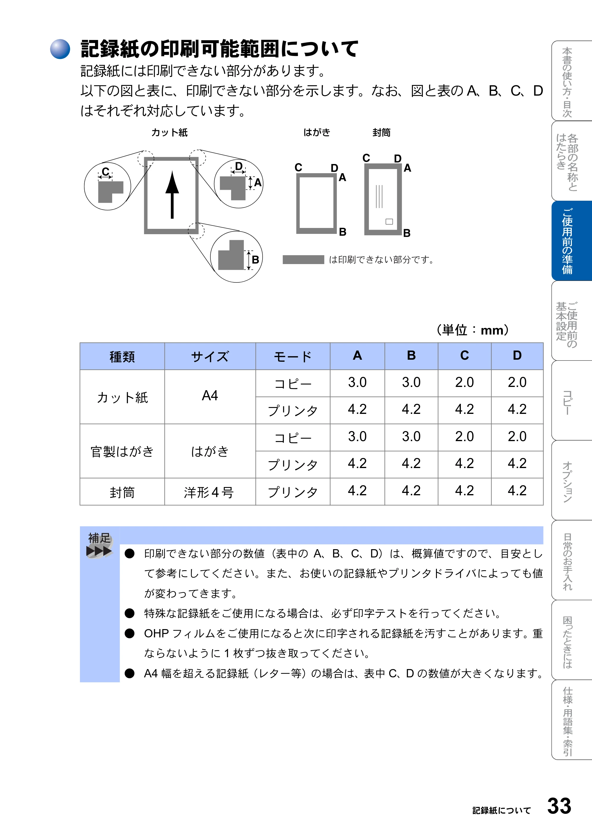 ブラザー DCP-8025JN 取扱説明書（本体） — 記録紙の印刷可能範囲について — 原本ページ — 33ページ