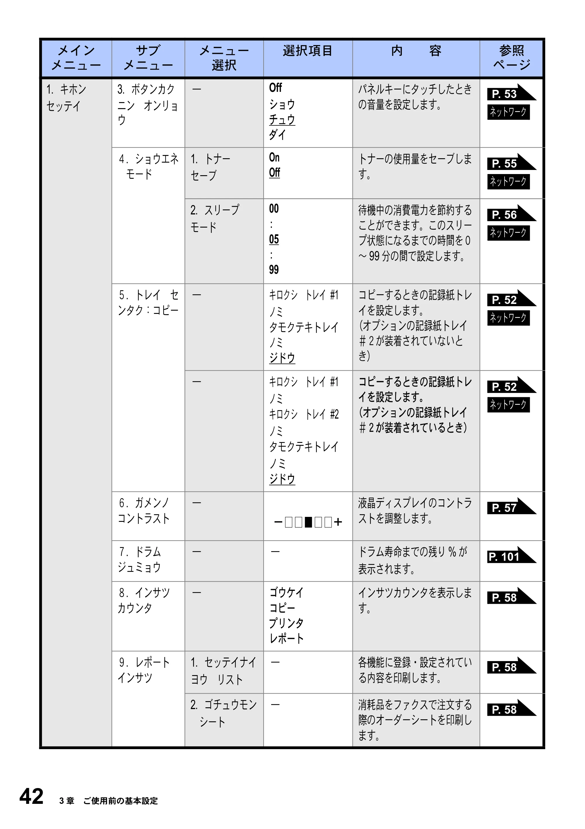 ブラザー DCP-8025JN 取扱説明書（本体） — 原本ページ — 42ページ