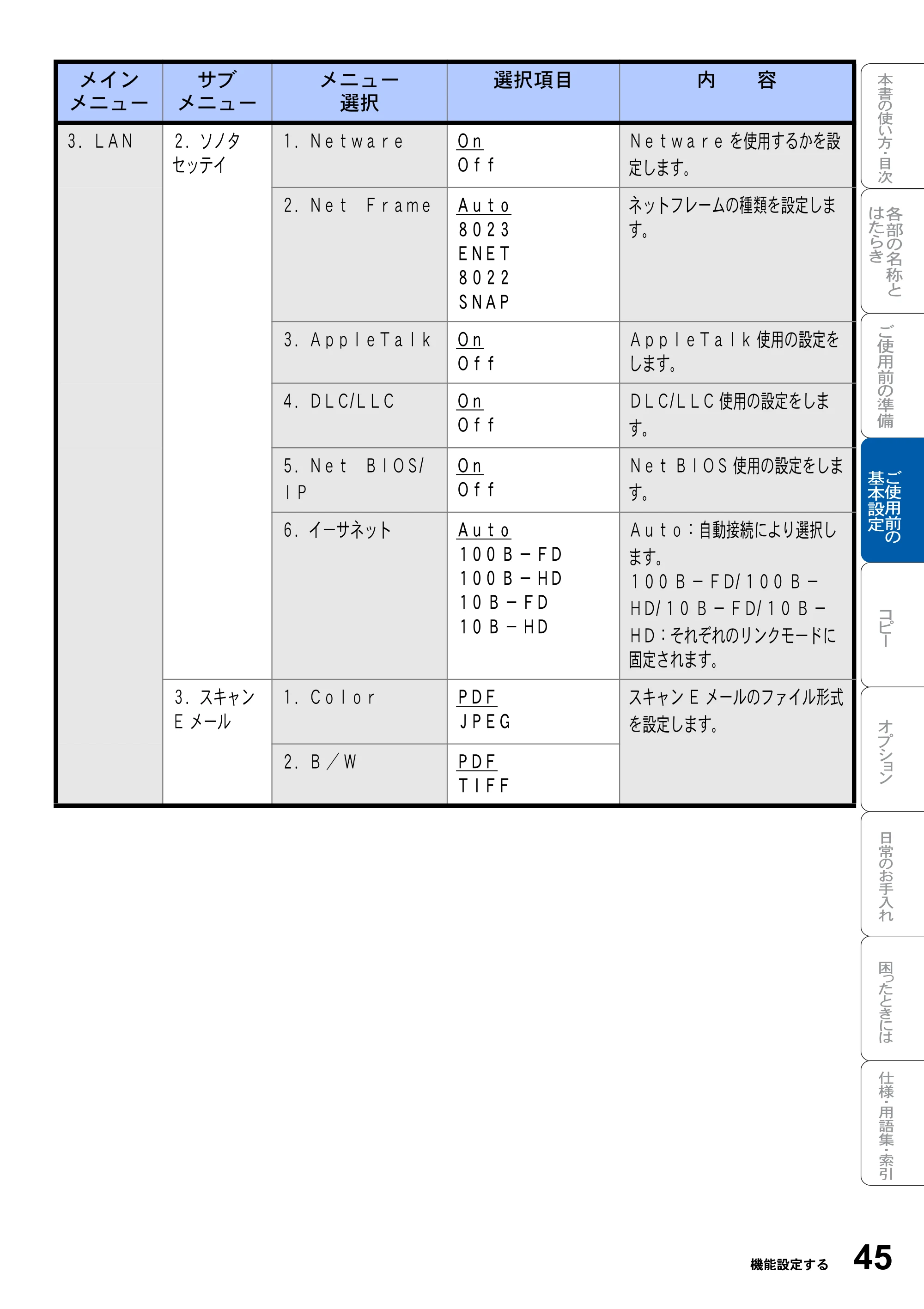 ブラザー DCP-8025JN 取扱説明書（本体） — 原本ページ — 45ページ