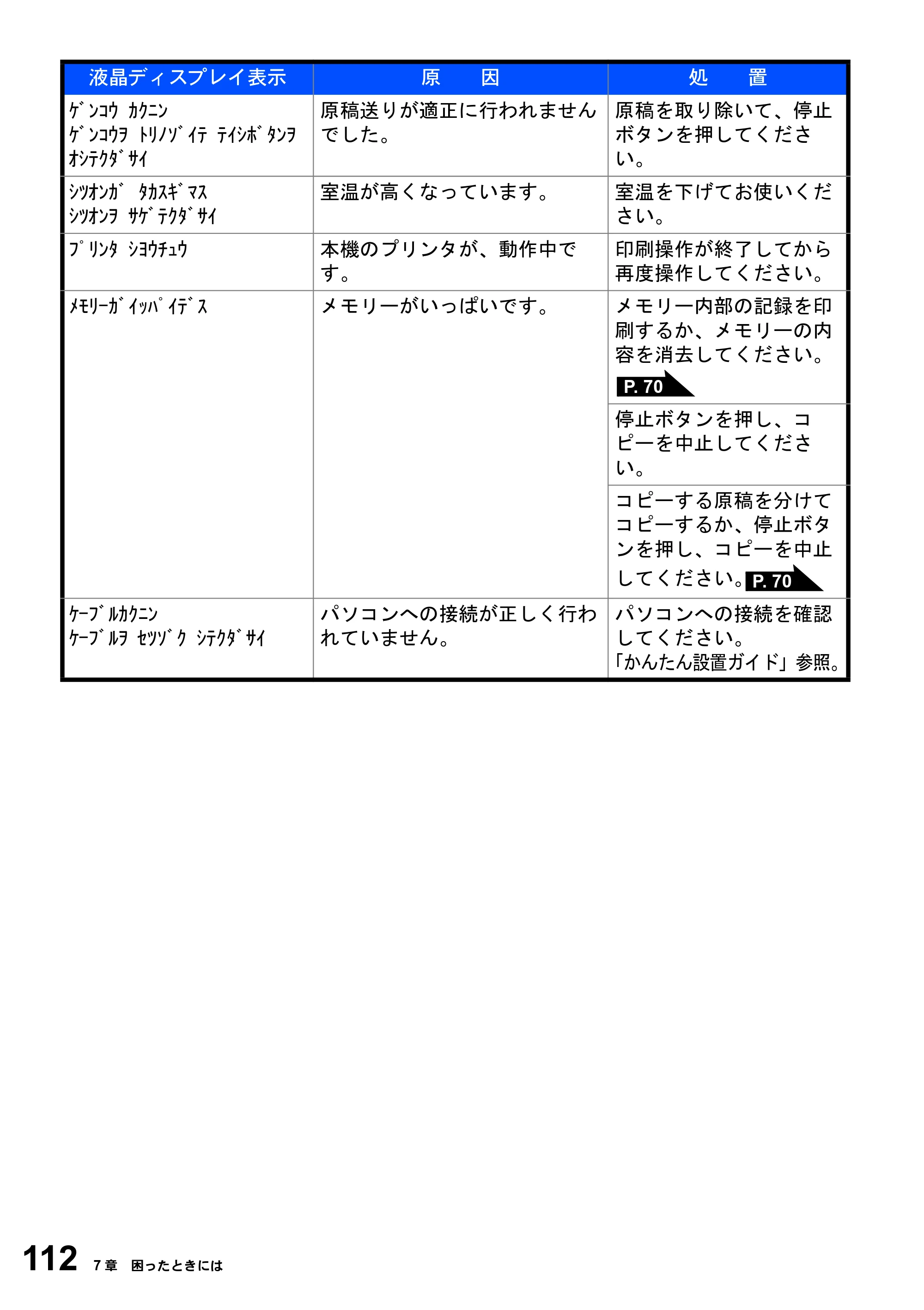 ブラザー DCP-8025JN 取扱説明書（本体） — 原本ページ — 112ページ