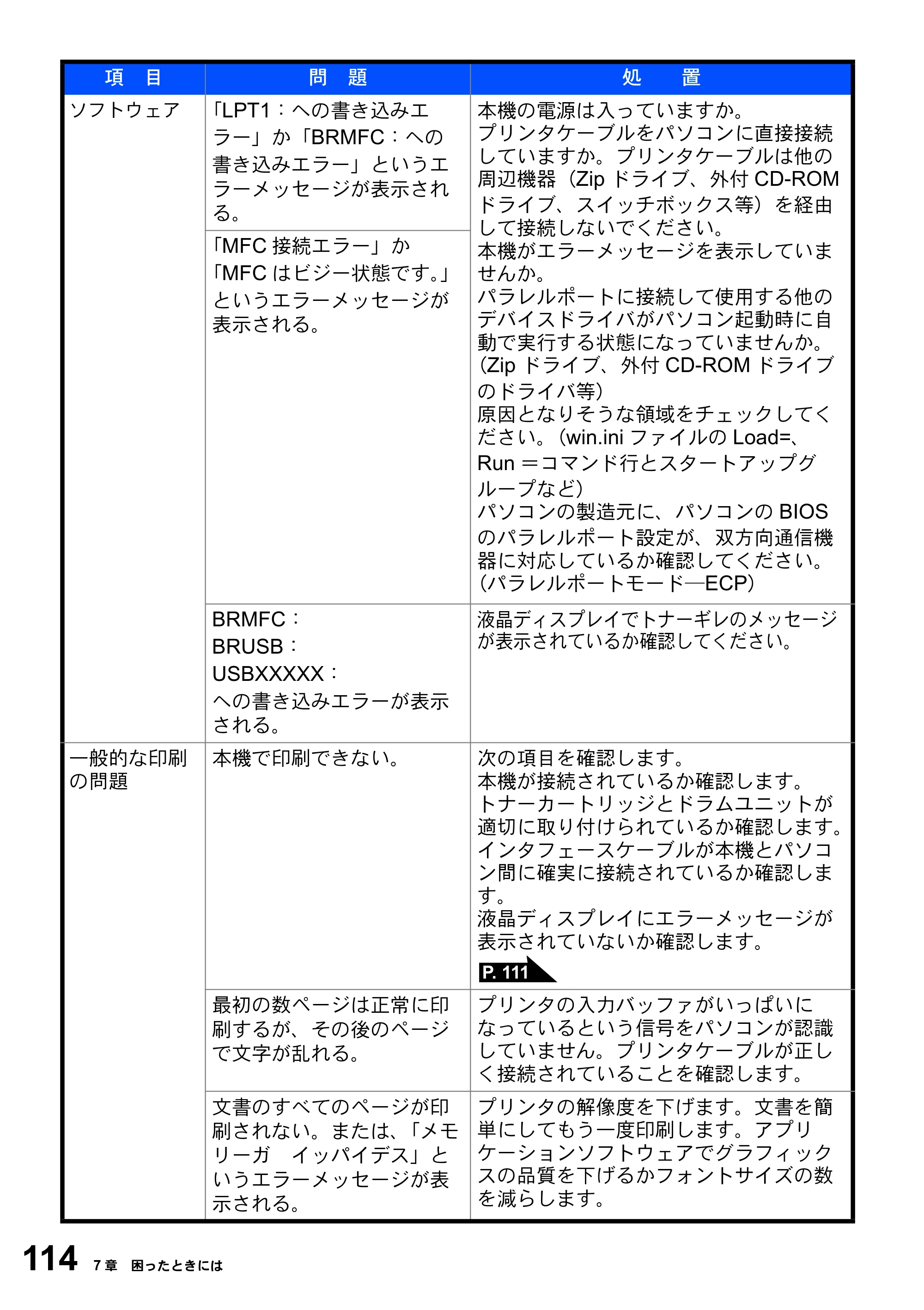 ブラザー DCP-8025JN 取扱説明書（本体） — 原本ページ — 114ページ