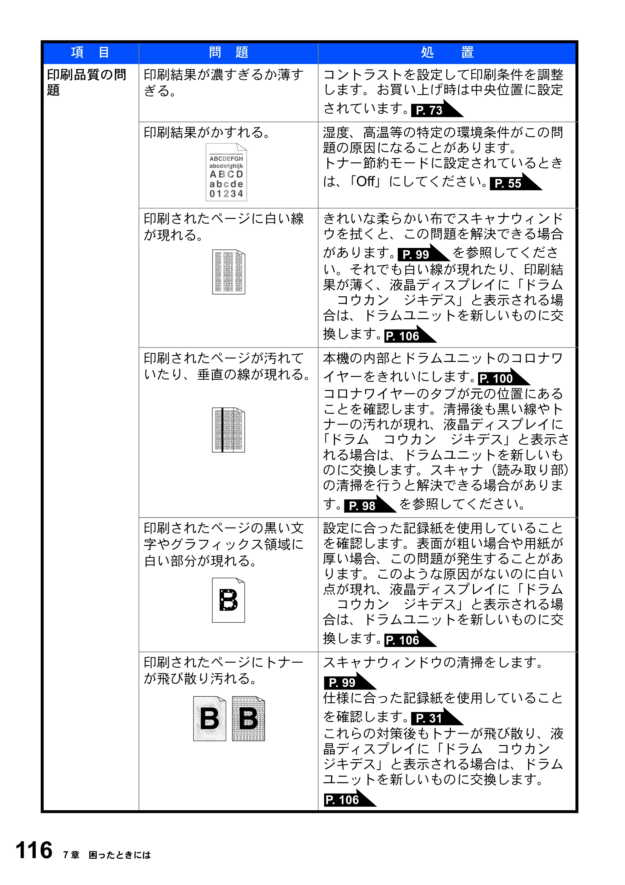 ブラザー DCP-8025JN 取扱説明書（本体） — 原本ページ — 116ページ