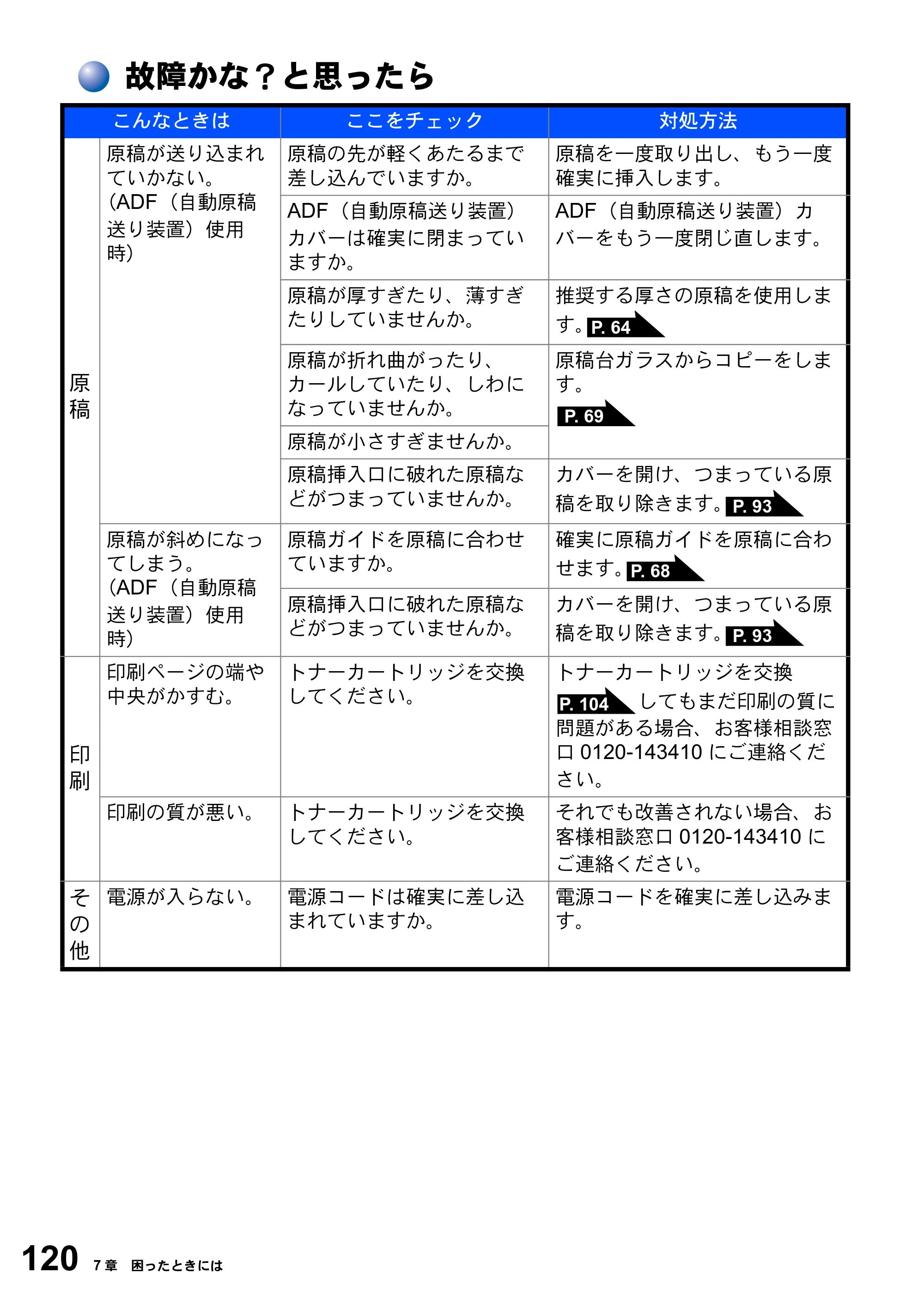 ブラザー DCP-8025JN 取扱説明書（本体） — 故障かな？と思ったら — 原本ページ — 120ページ