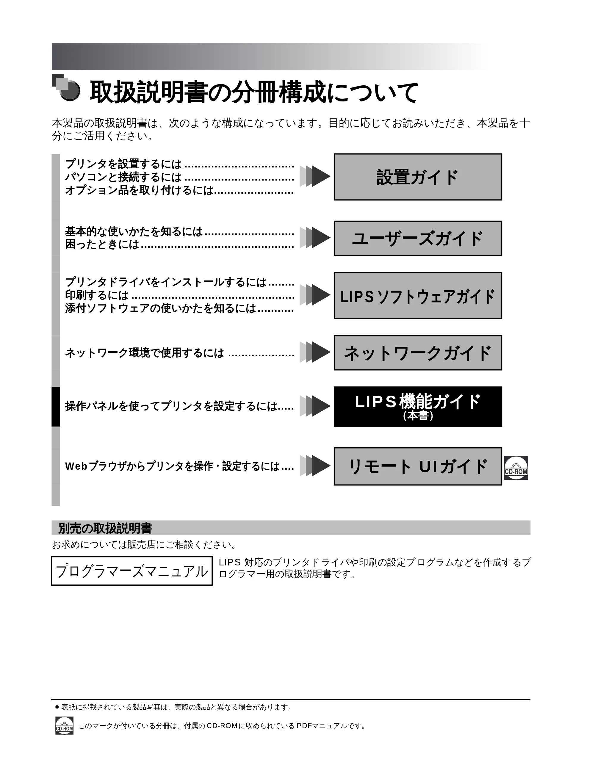キヤノン LBP-1710 LIPS機能ガイド （PDF形式／3.3Mバイト） — 取扱説明書の分冊構成について — 原本ページ — 2ページ