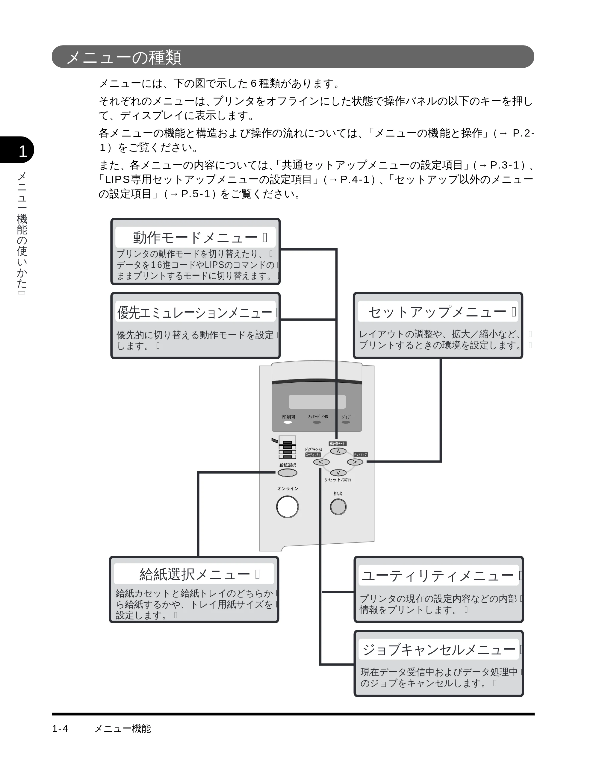 キヤノン LBP-1710 LIPS機能ガイド （PDF形式／3.3Mバイト） — メニューの種類 — 原本ページ — 17ページ