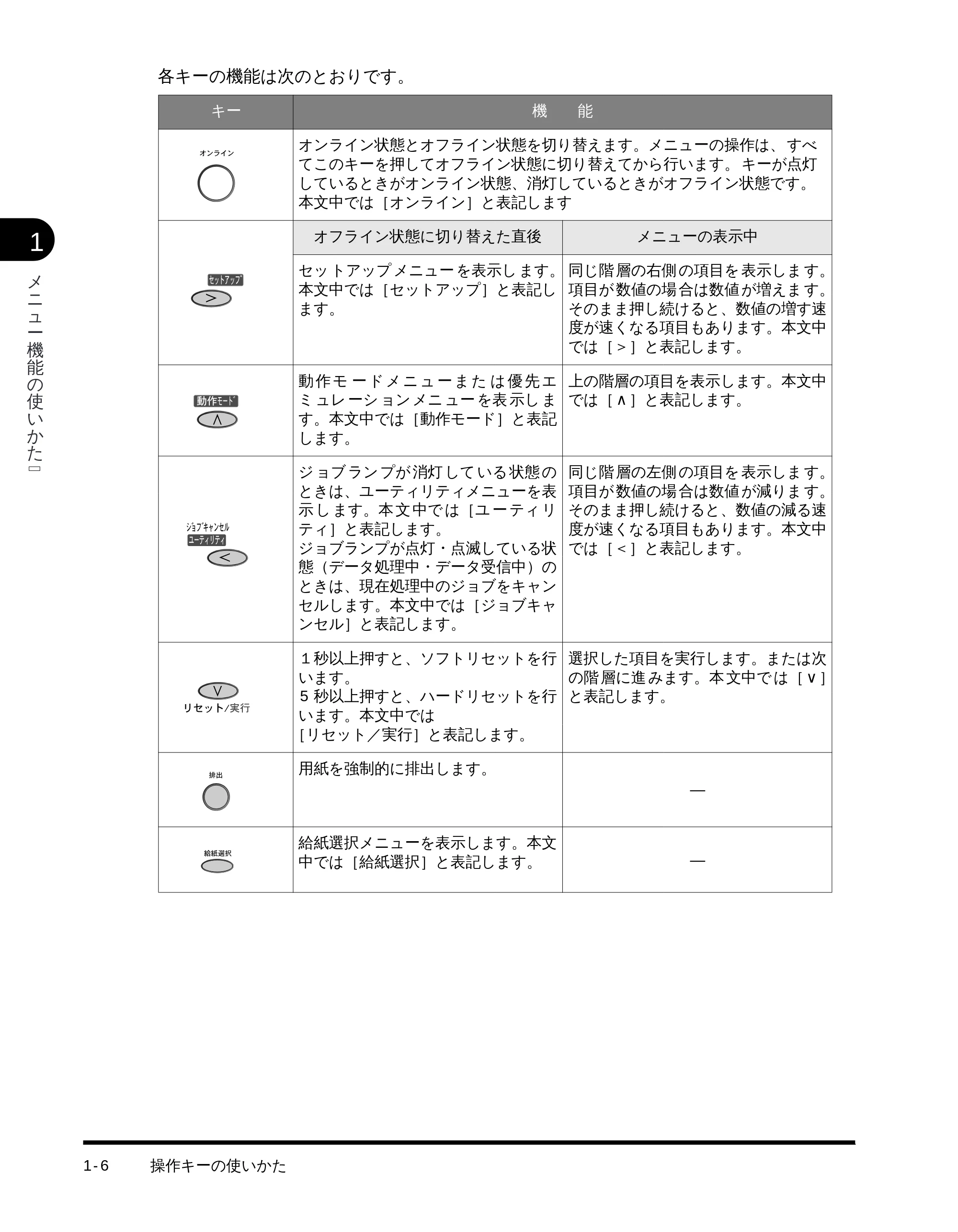 キヤノン LBP-1710 LIPS機能ガイド （PDF形式／3.3Mバイト） — 原本ページ — 19ページ