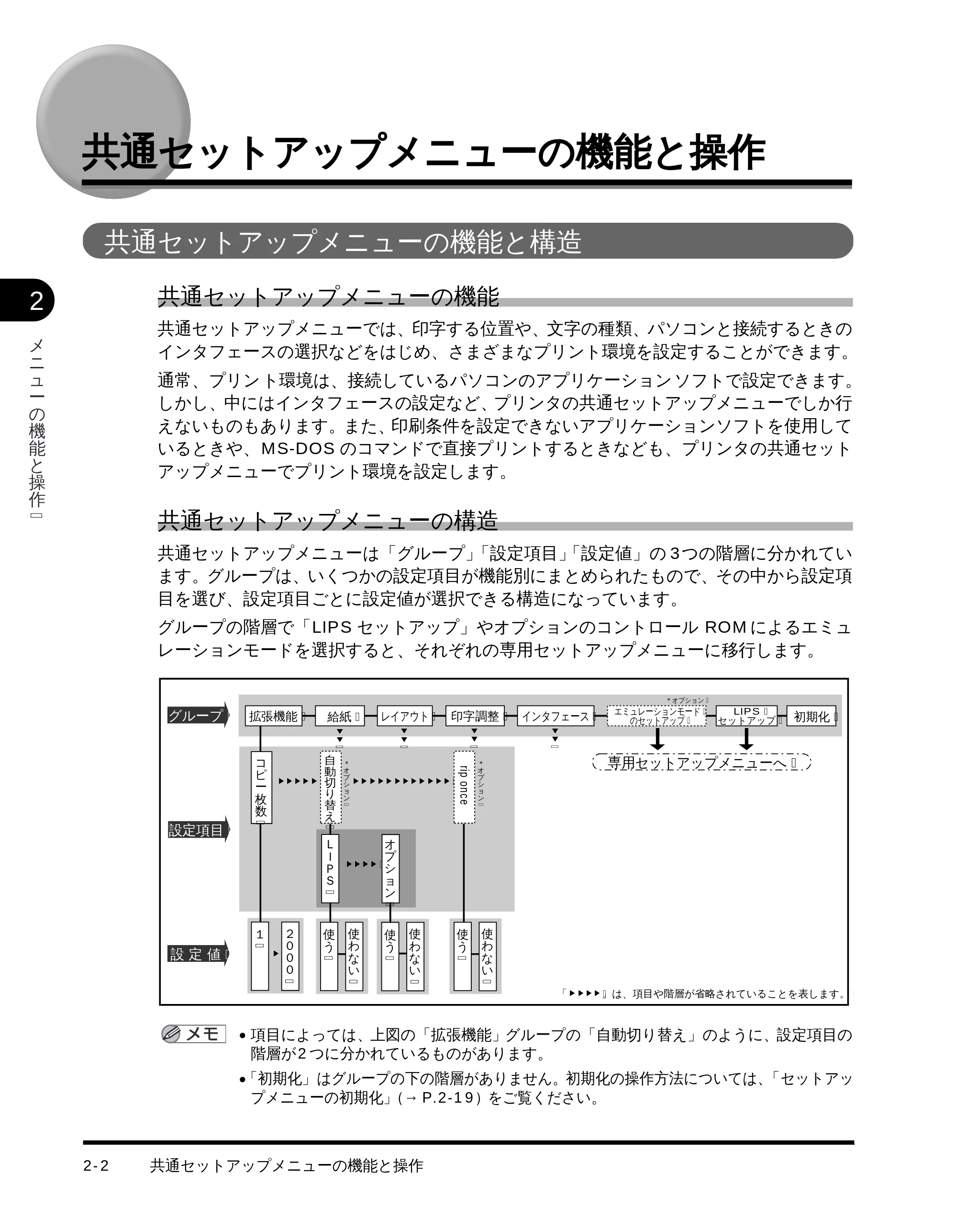 キヤノン LBP-1710 LIPS機能ガイド （PDF形式／3.3Mバイト） — 共通セットアップメニューの機能と操作 — 原本ページ — 23ページ