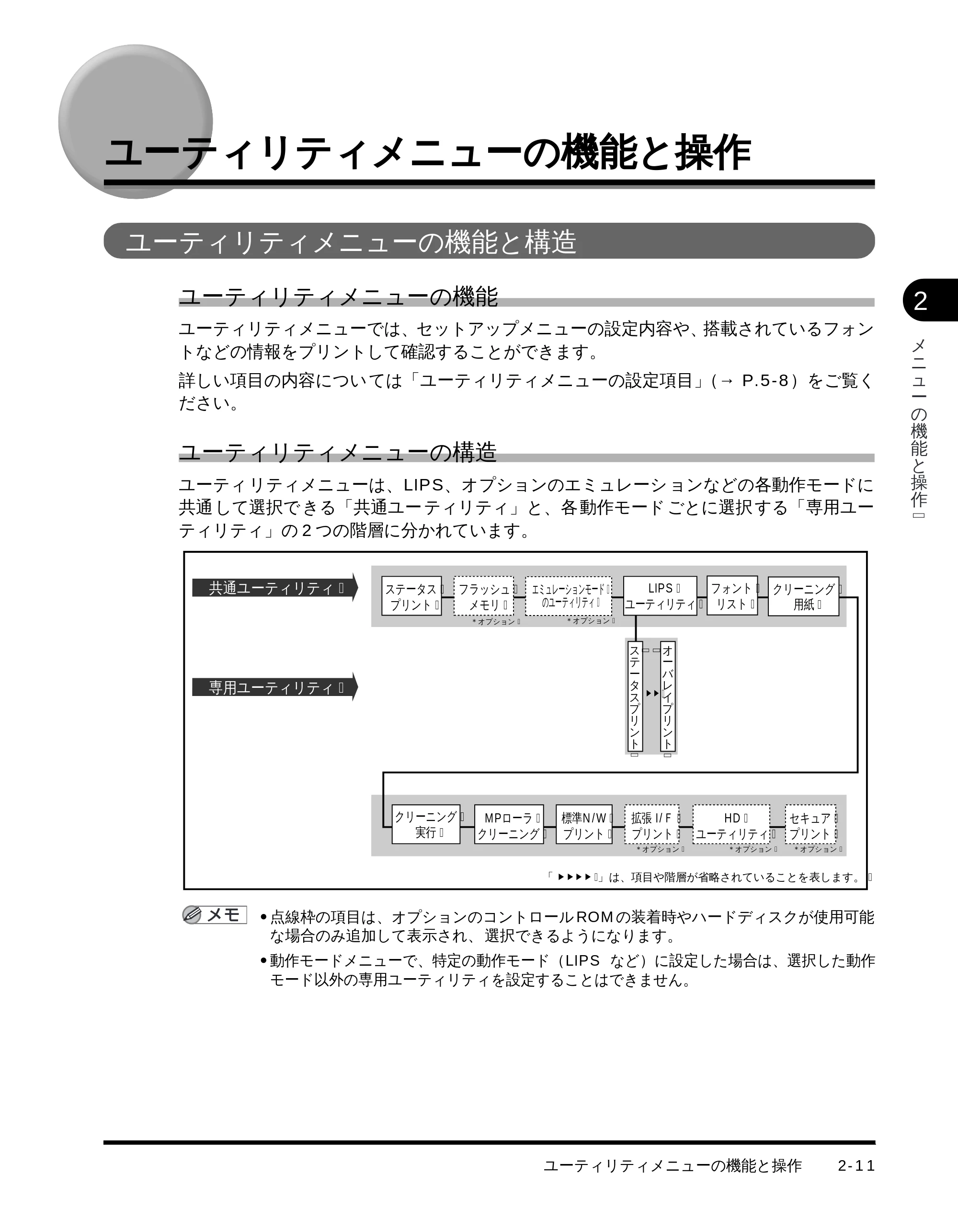 キヤノン LBP-1710 LIPS機能ガイド (PDF形式/3.3Mバイト) — ユーティリティメニューの機能と操作 — 原本ページ — 32ページ
