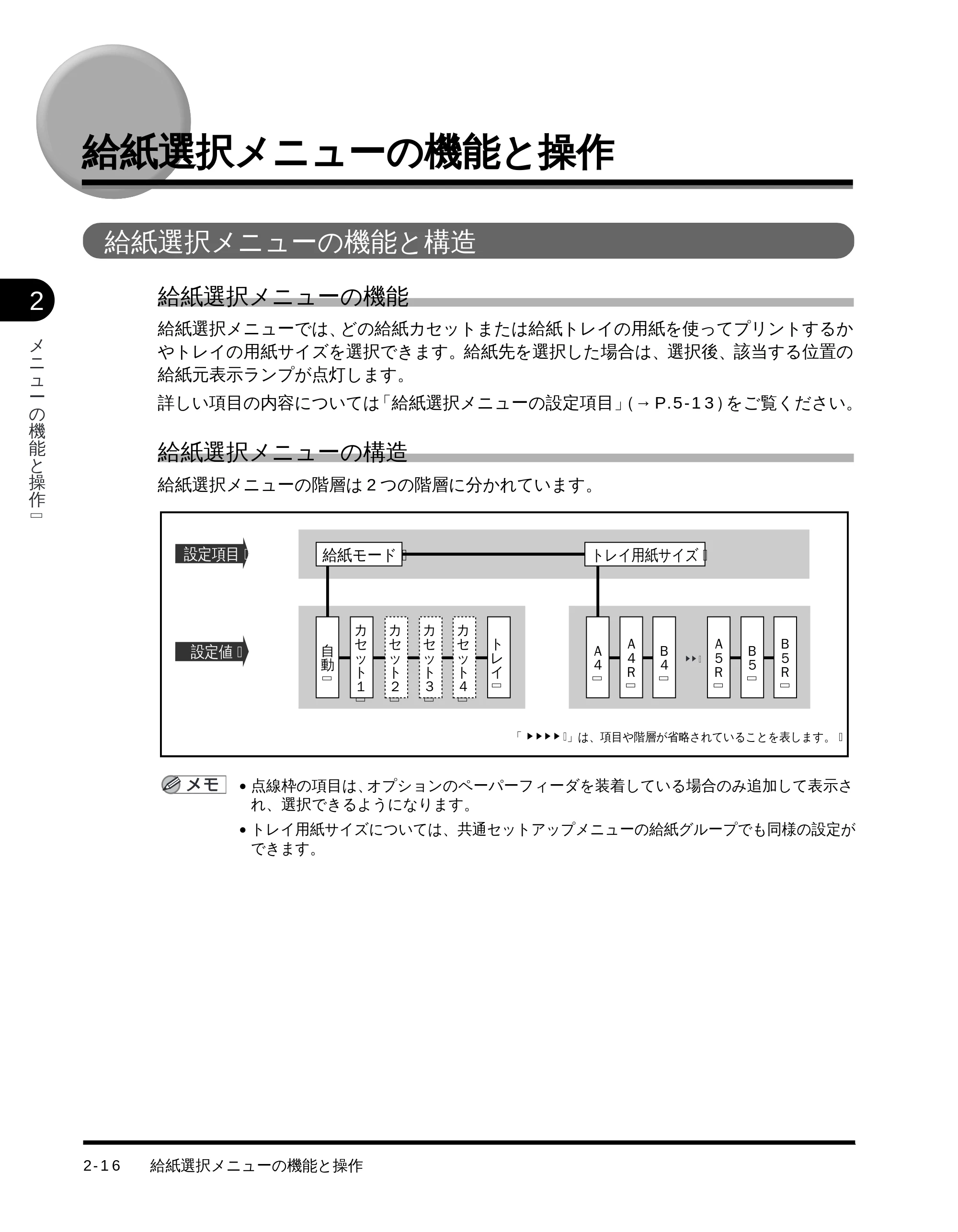 キヤノン LBP-1710 LIPS機能ガイド (PDF形式/3.3Mバイト) — 給紙選択メニューの機能と操作 — 原本ページ — 37ページ
