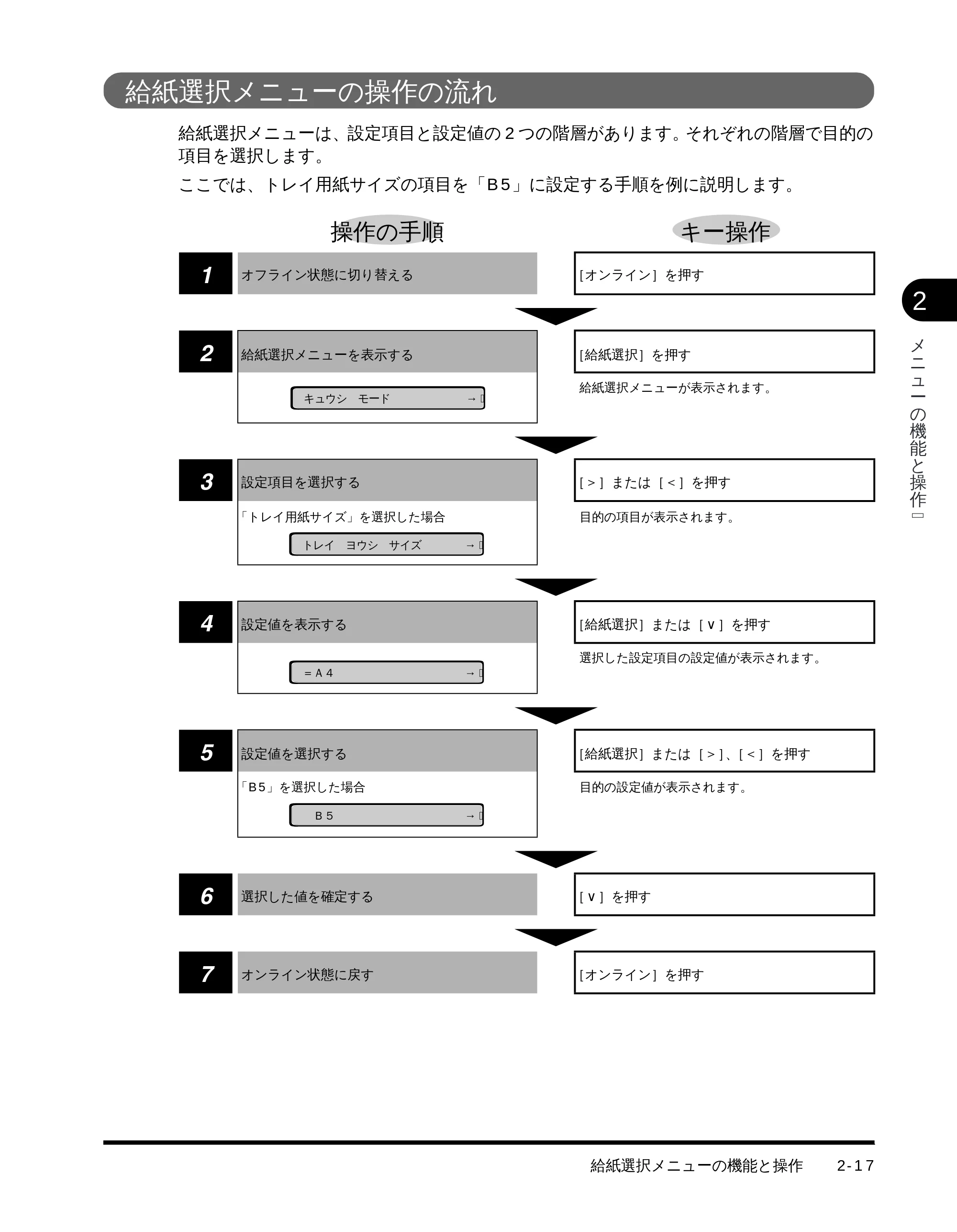 キヤノン LBP-1710 LIPS機能ガイド (PDF形式/3.3Mバイト) — 給紙選択メニューの操作の流れ — 原本ページ — 38ページ